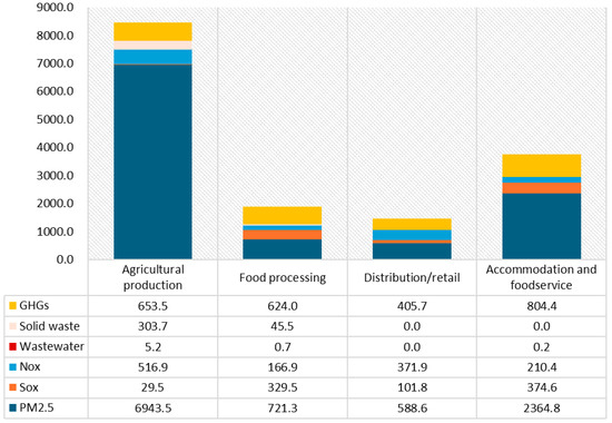 Systems 13 00886 g004