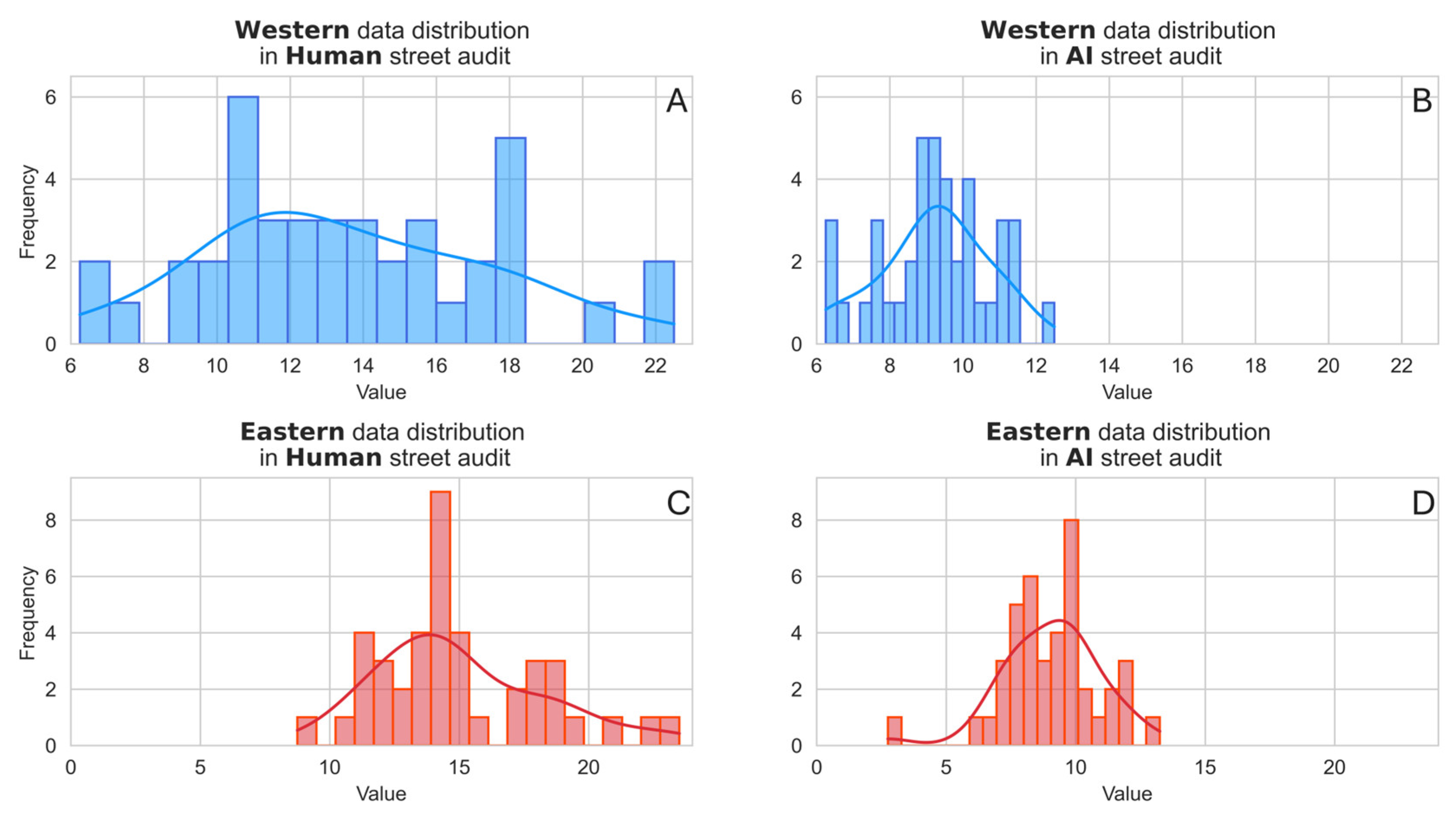 Systems 13 00894 g007