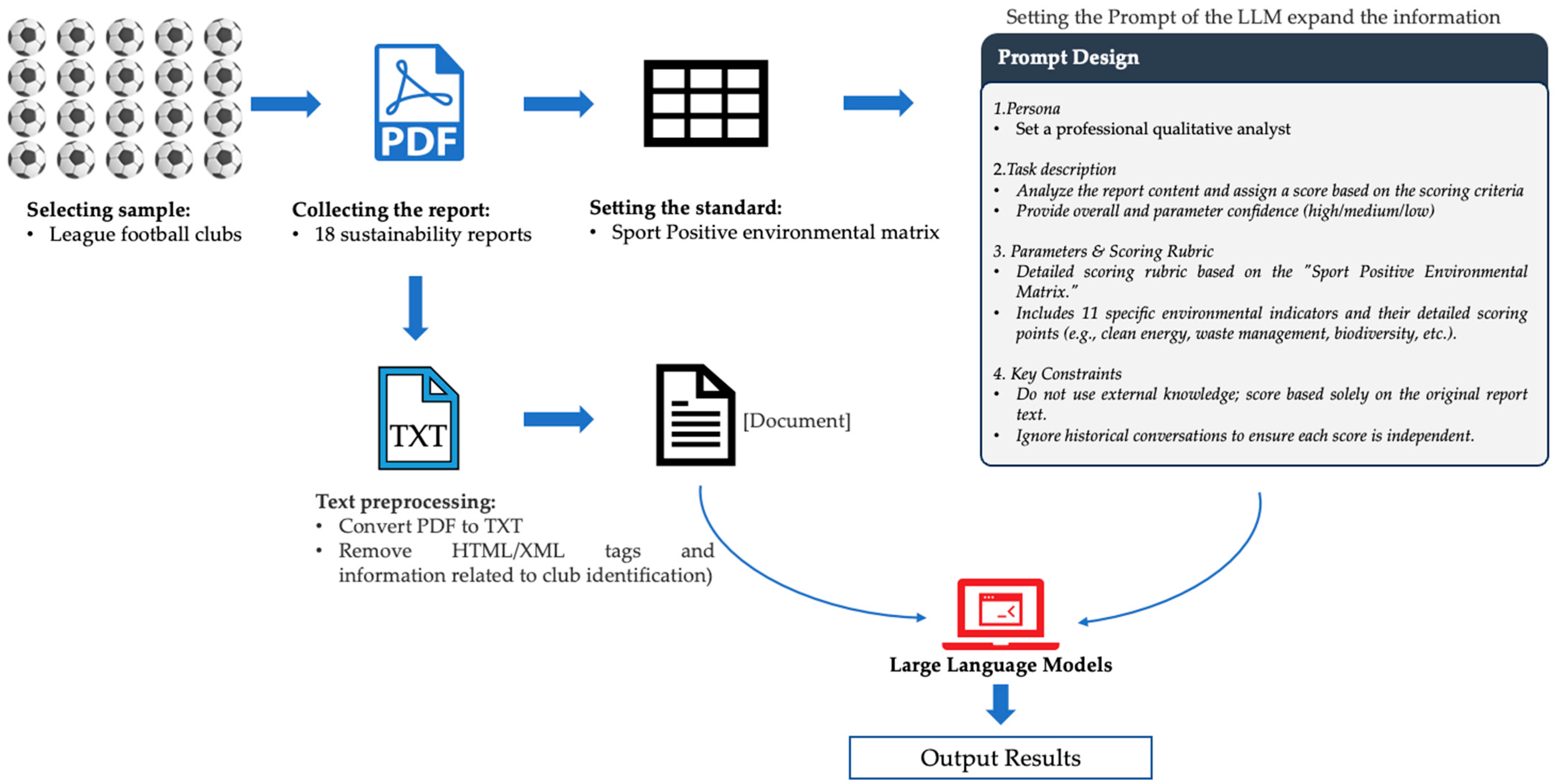 Systems 13 00899 g002