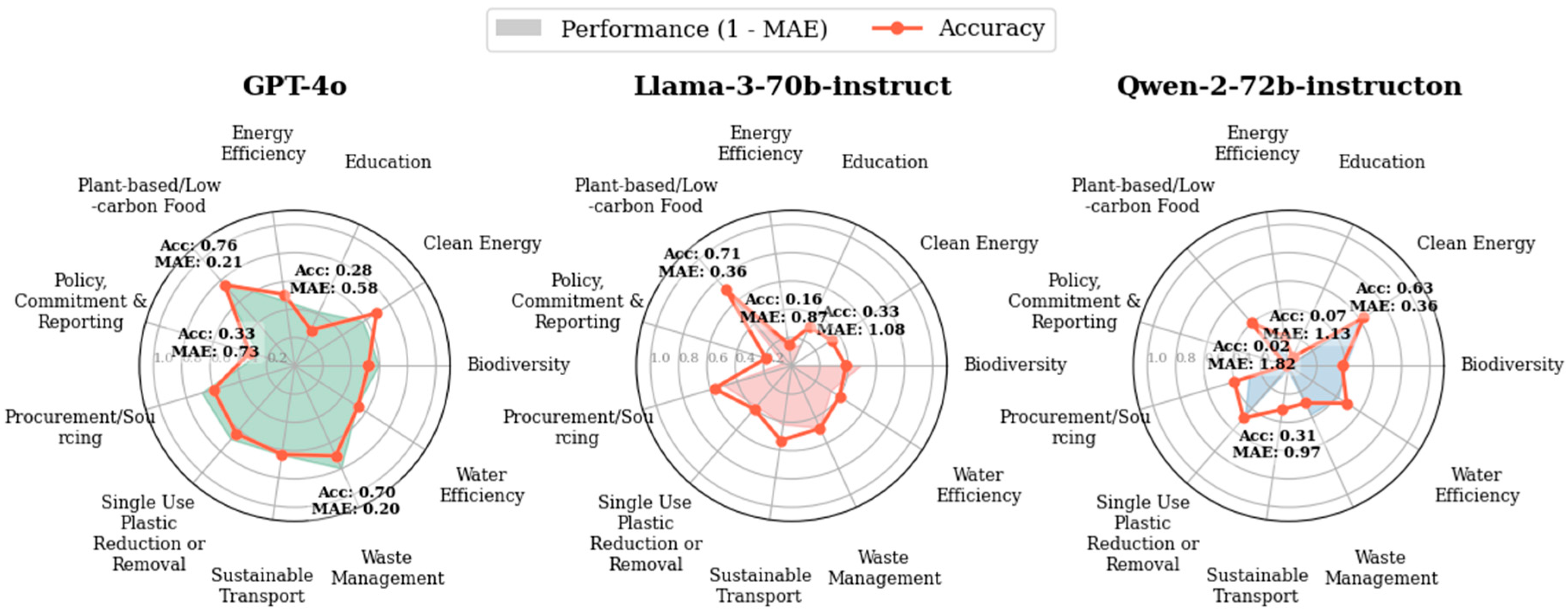 Systems 13 00899 g004