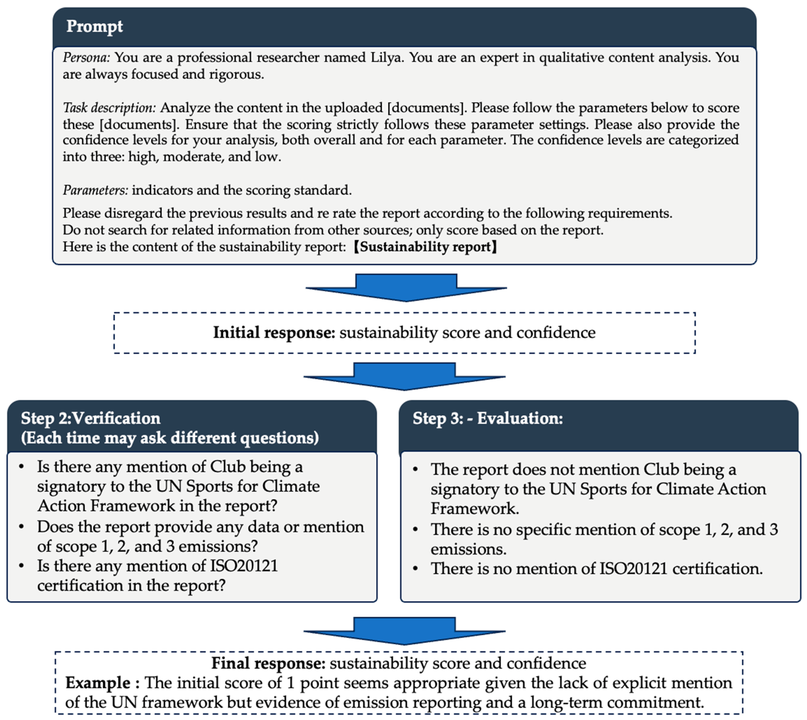 Systems 13 00899 g008