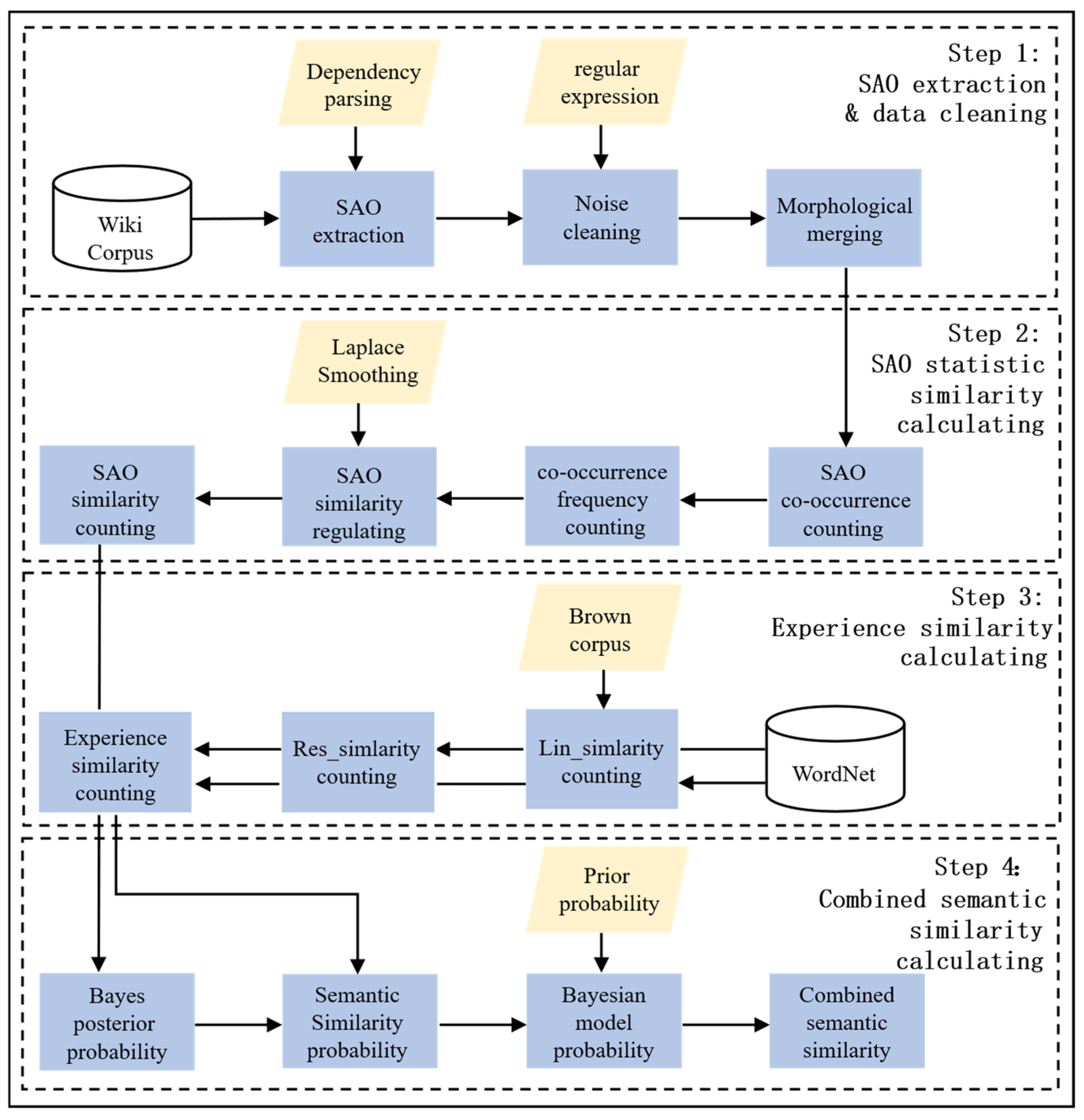Systems 13 00902 g001
