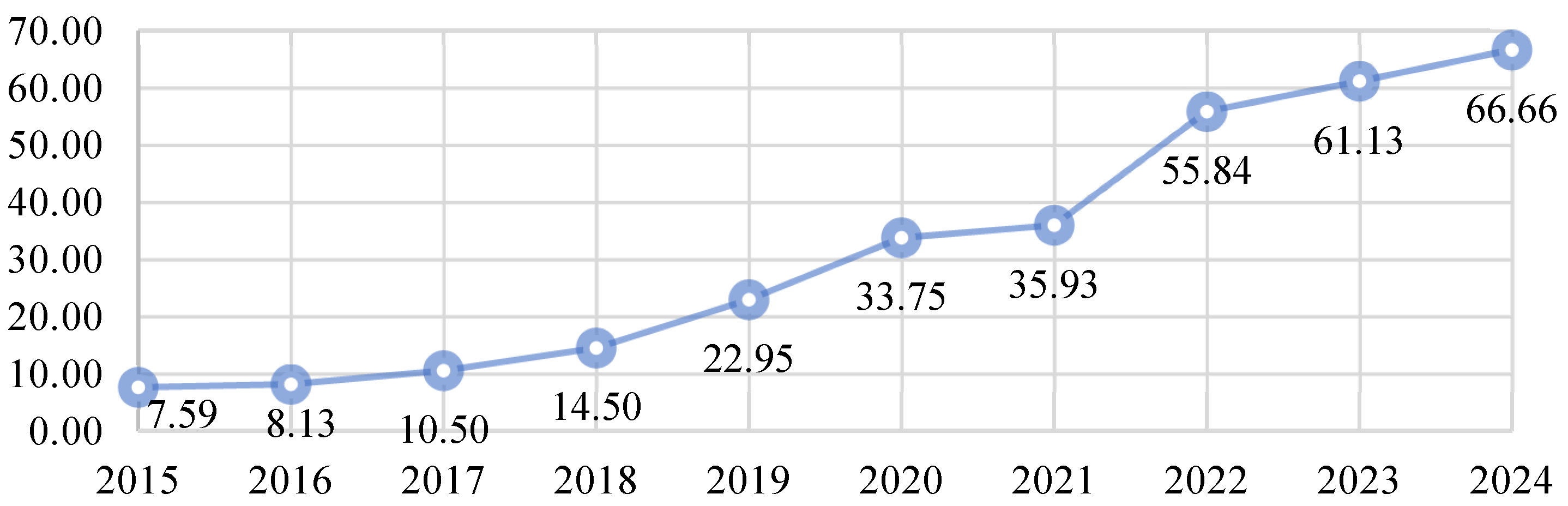 Systems 13 00910 g001 Systems 13 00910 g001