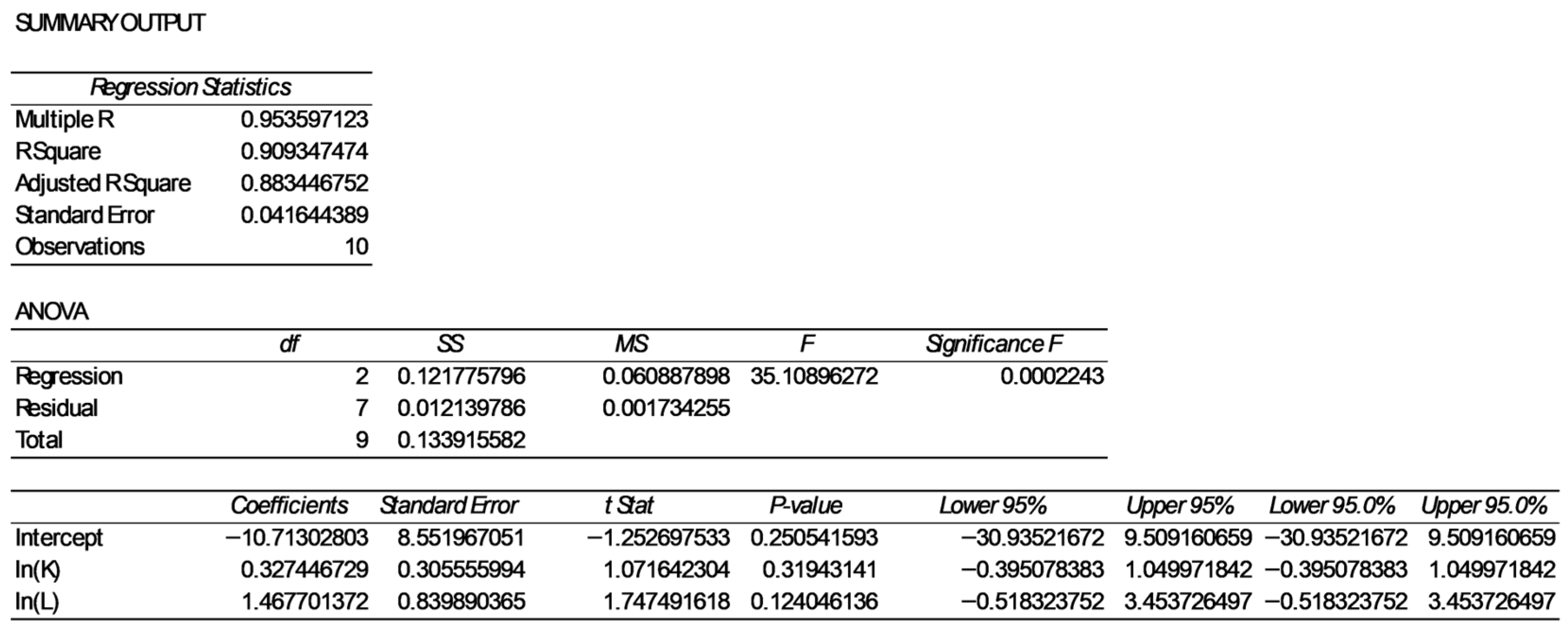 Systems 13 00910 g002 Systems 13 00910 g002