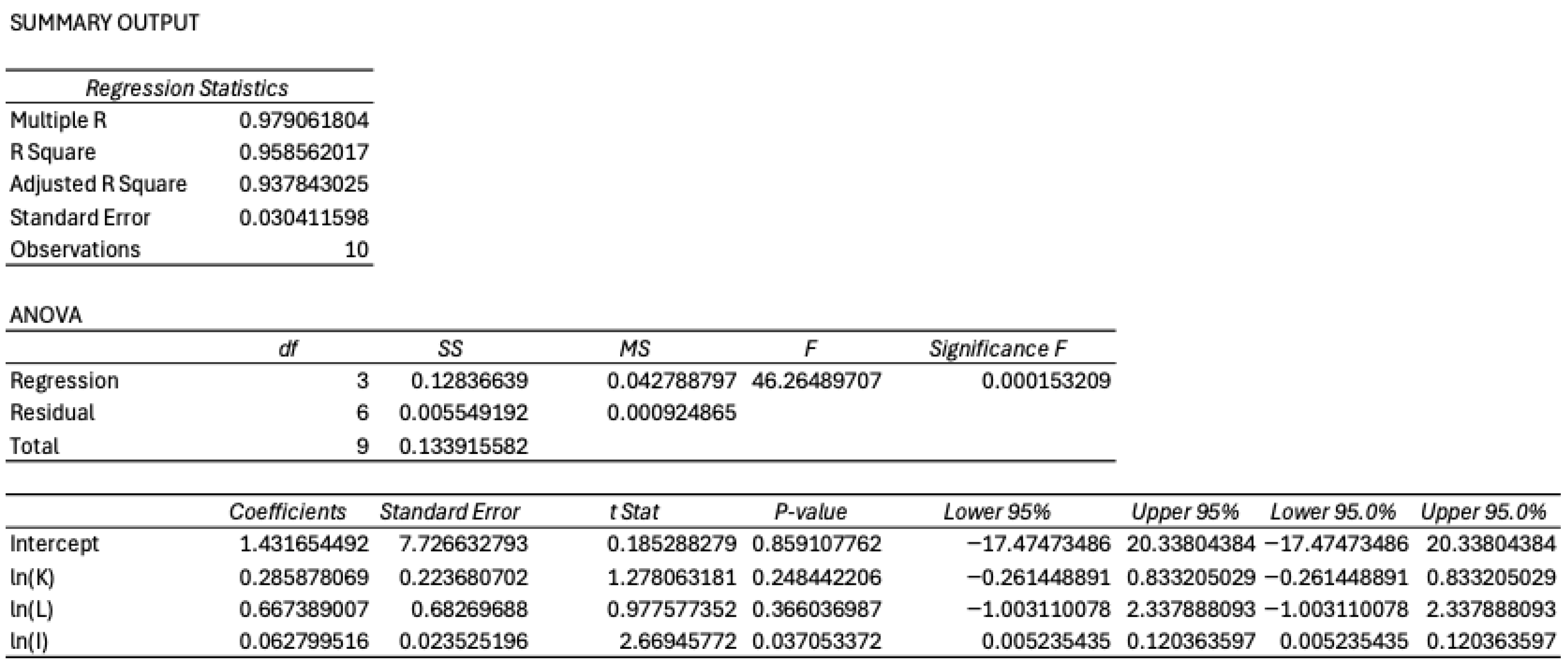 Systems 13 00910 g003 Systems 13 00910 g003