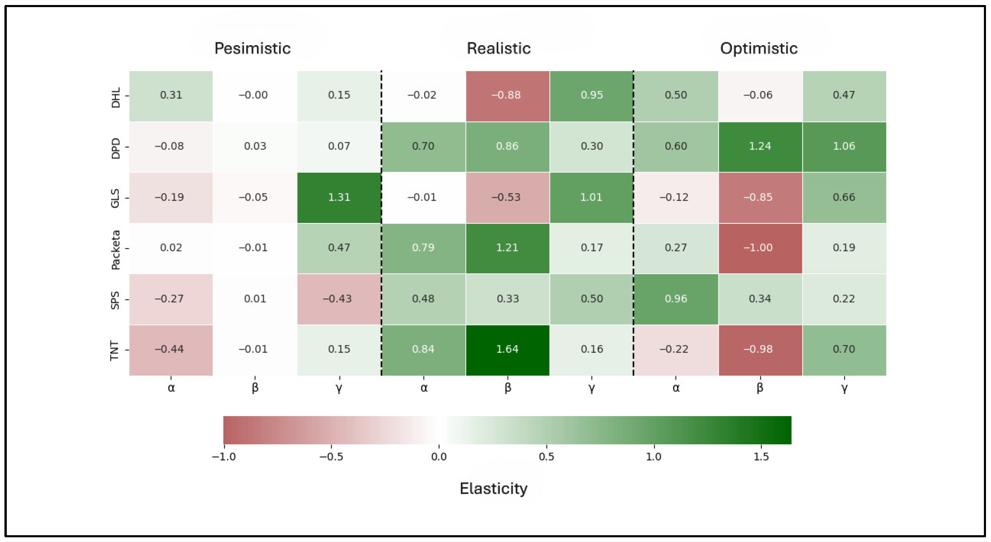 Systems 13 00910 g006 Systems 13 00910 g006
