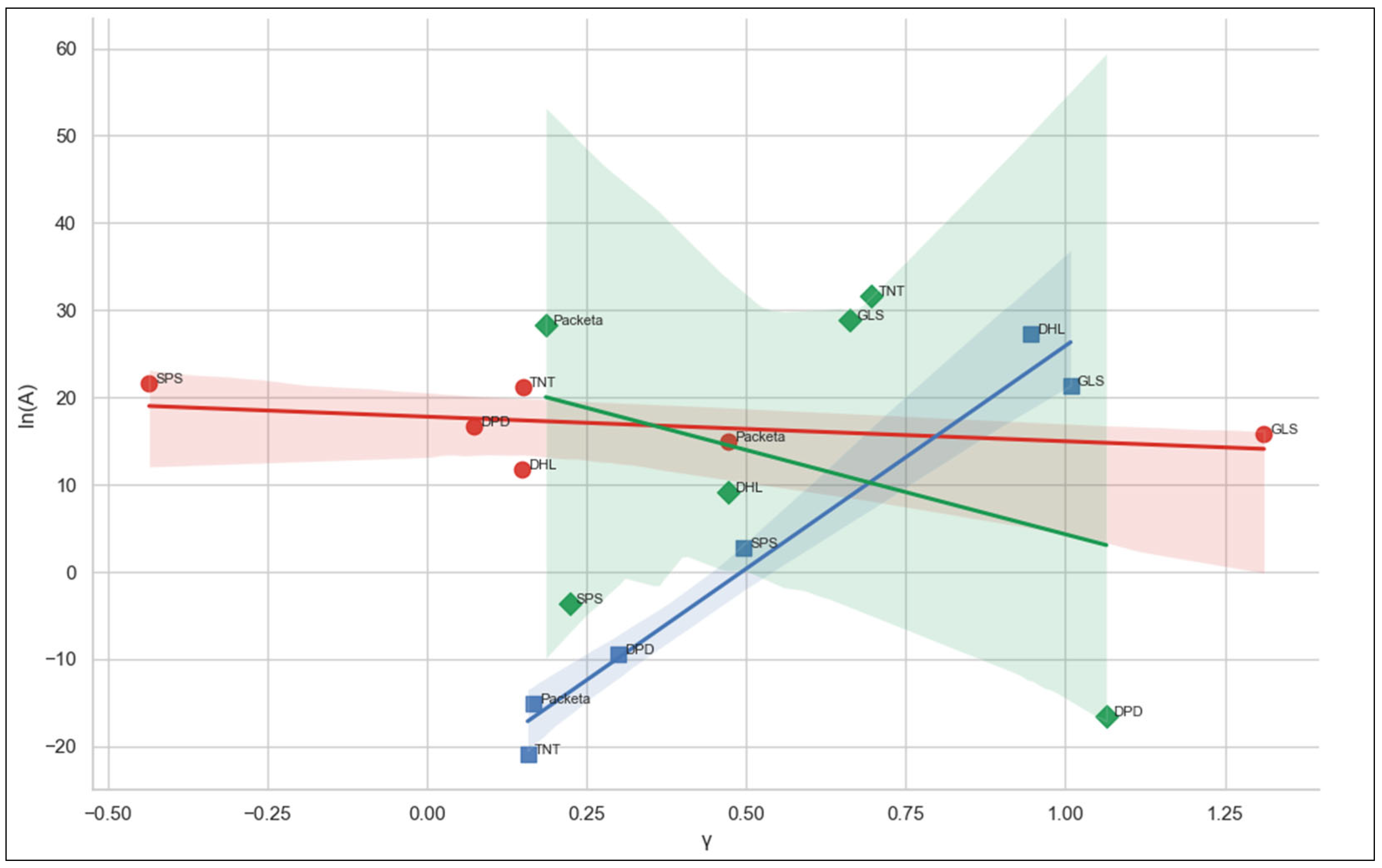 Systems 13 00910 g007 Systems 13 00910 g007