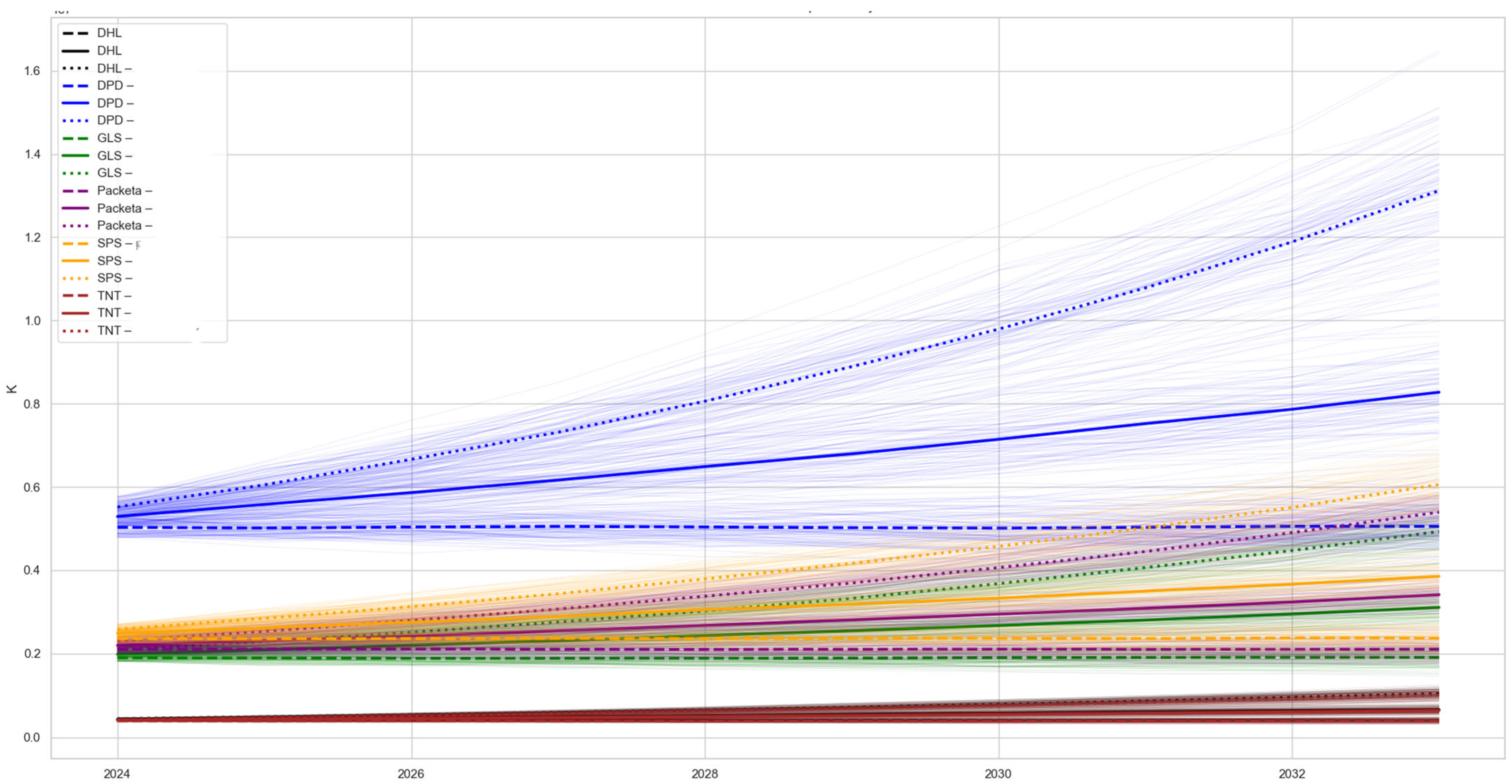 Systems 13 00910 g0a1 Systems 13 00910 g0a1