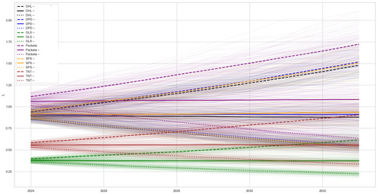 Systems 13 00910 g0a2