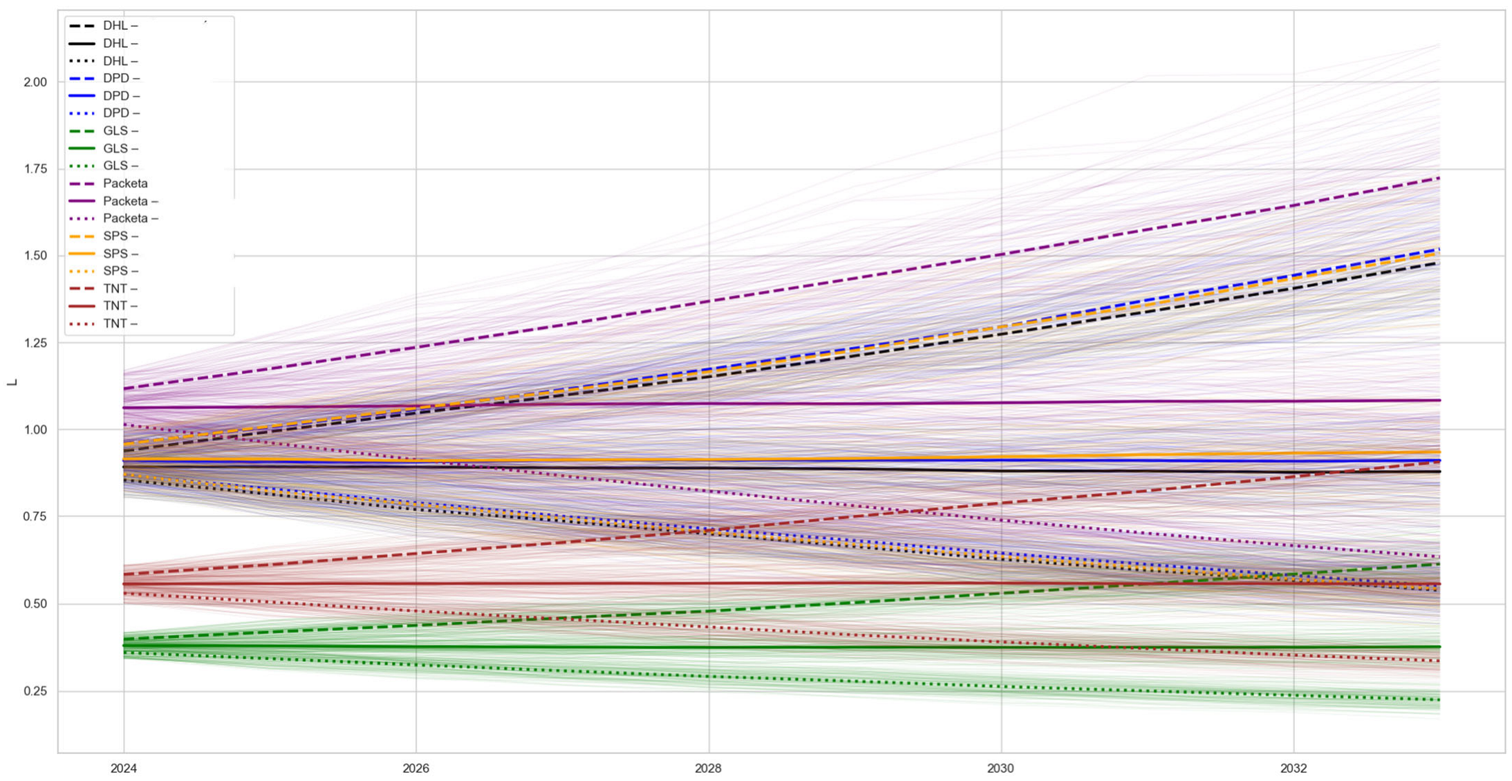 Systems 13 00910 g0a2 Systems 13 00910 g0a2