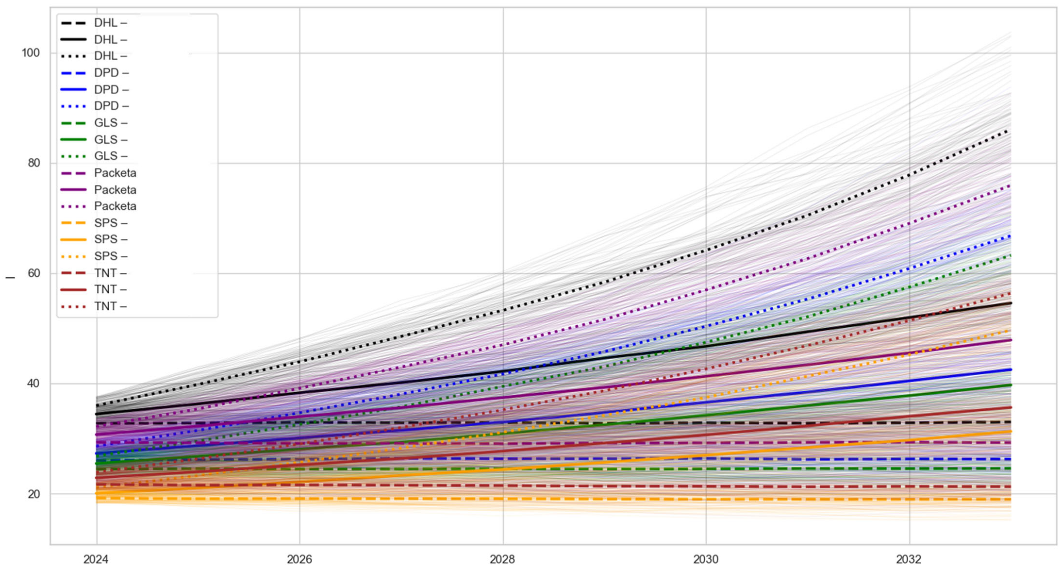 Systems 13 00910 g0a3 Systems 13 00910 g0a3