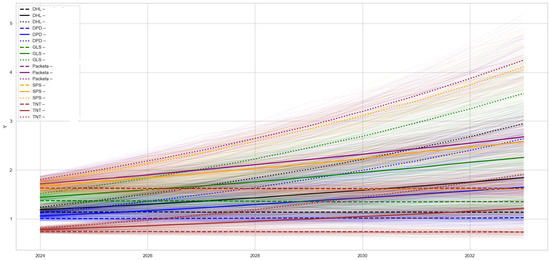 Systems 13 00910 g0a4