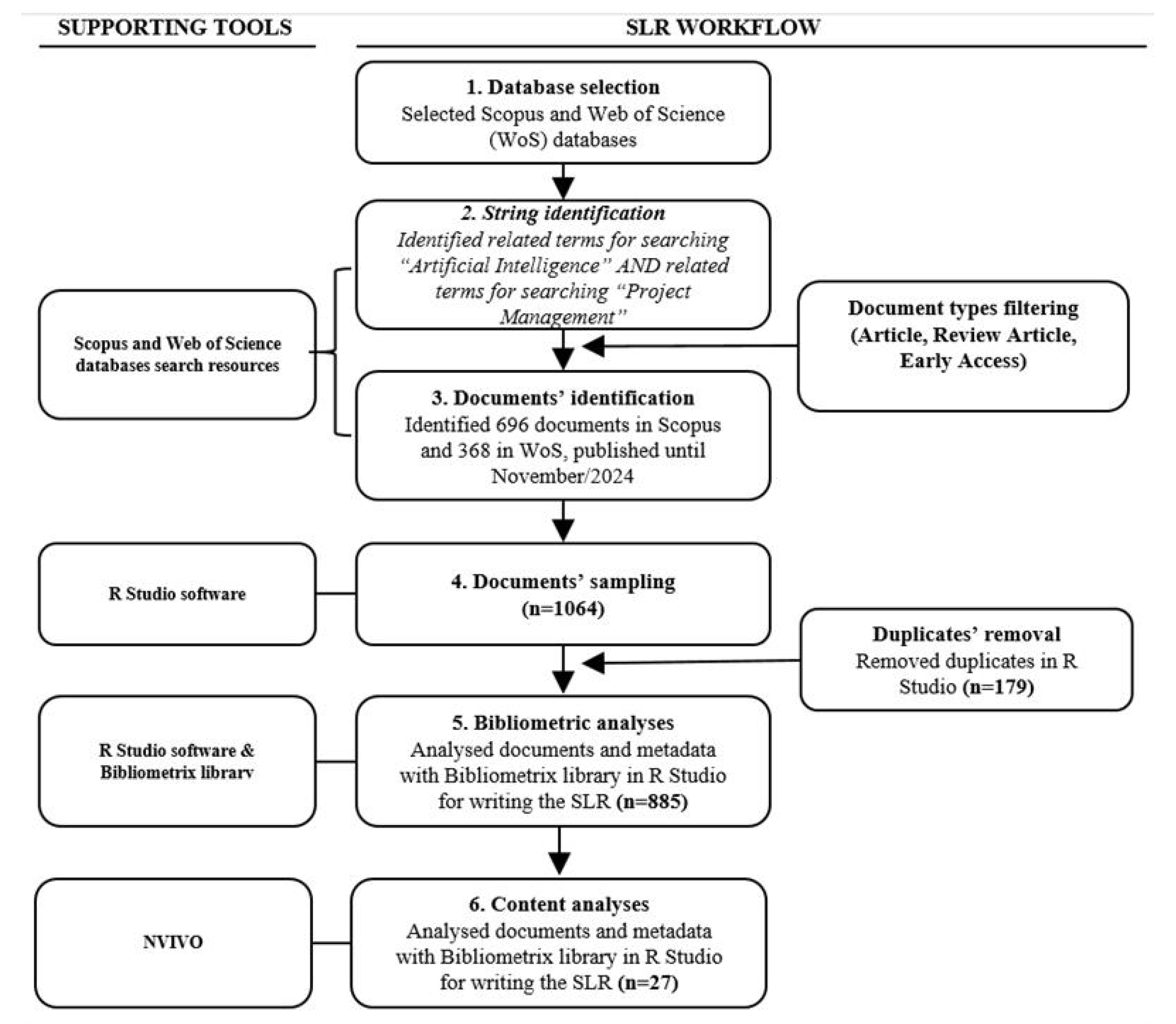 Systems 13 00913 g001 Systems 13 00913 g001