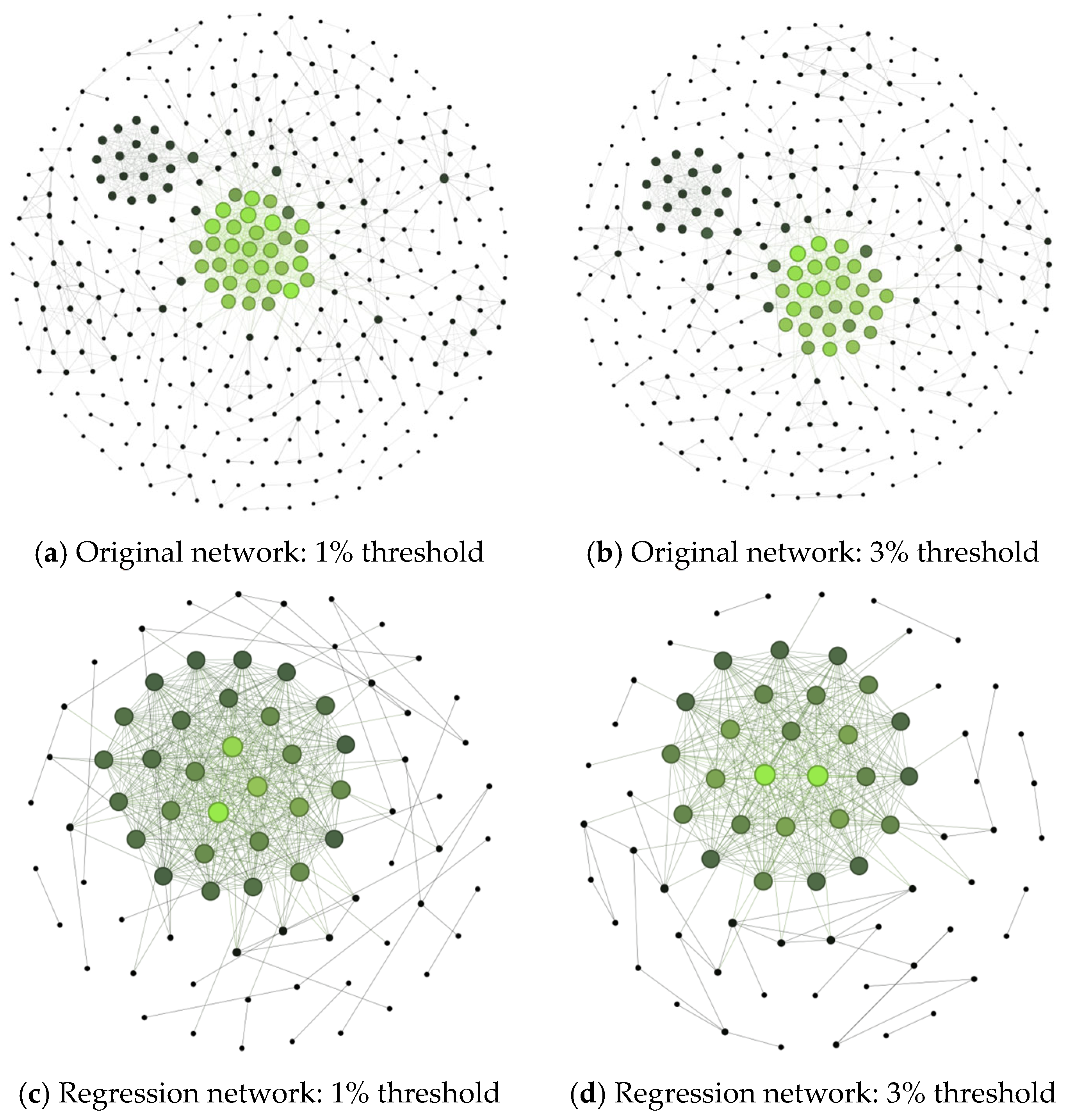 Structure Column Node Peer Effects of Bank Digital Transformation Through Shareholder Networks