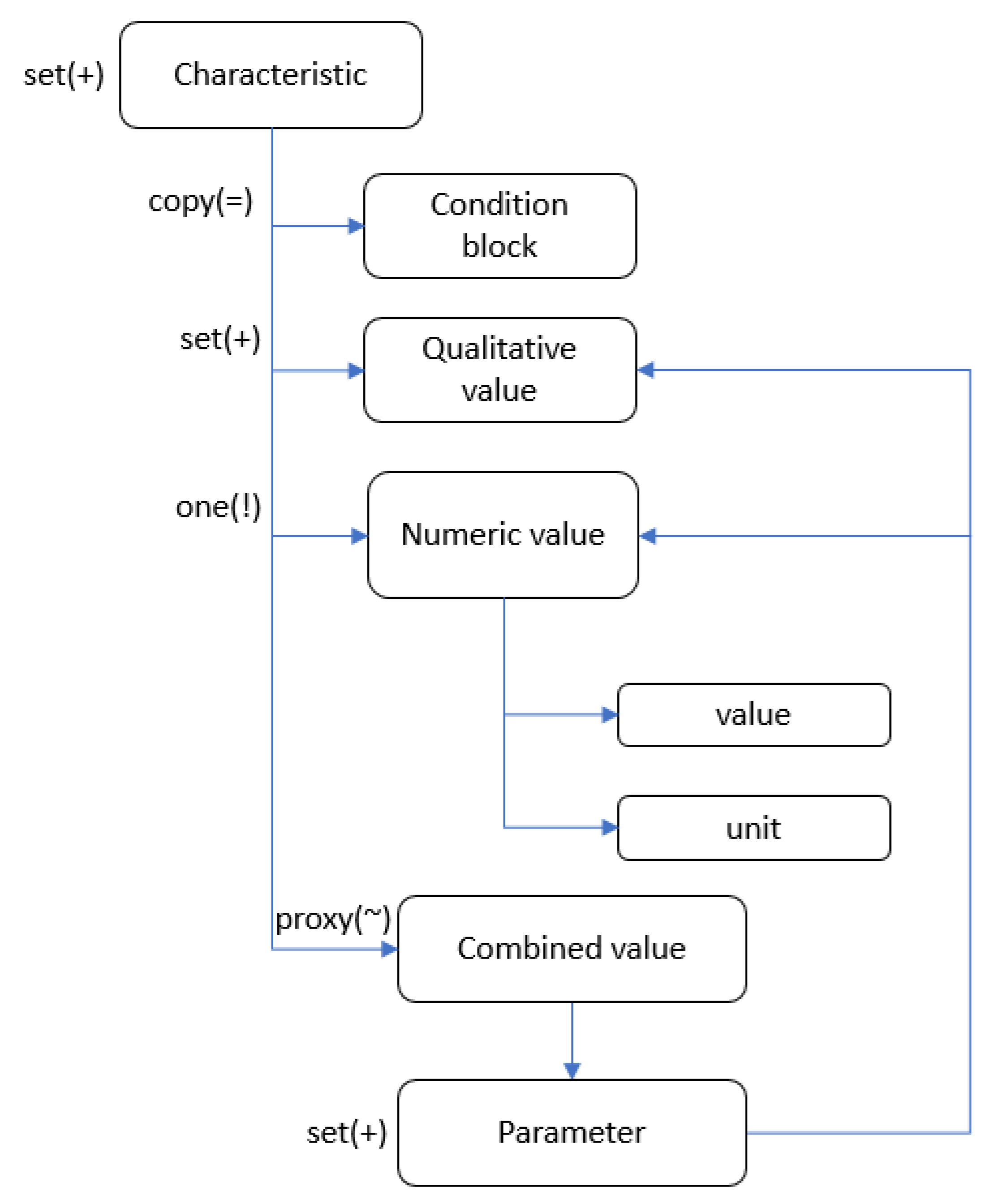 Systems 13 00920 g003