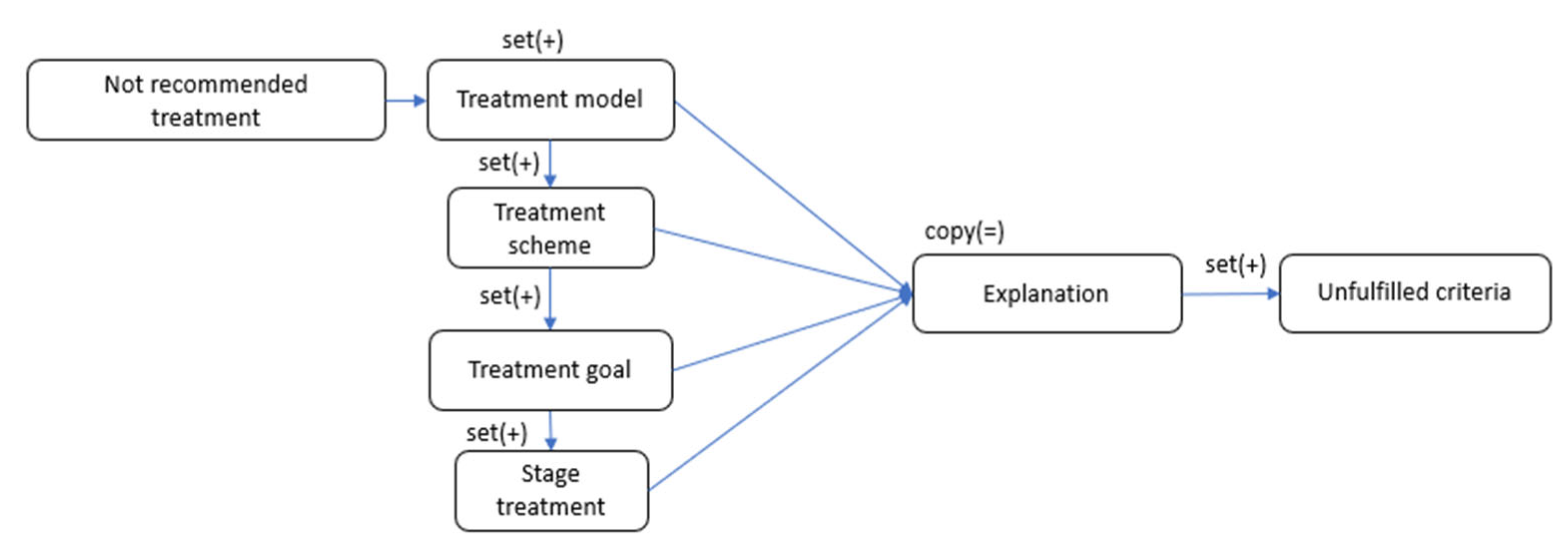 Systems 13 00920 g008
