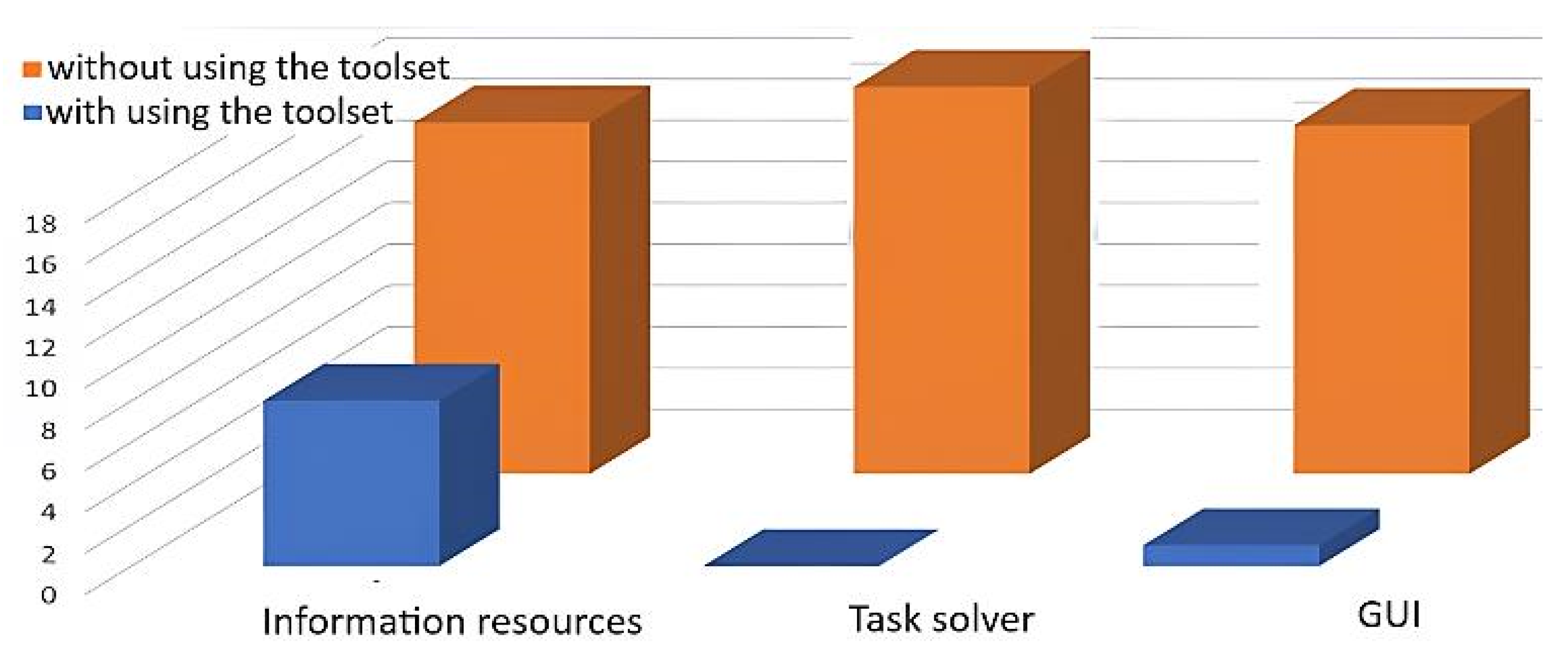 Systems 13 00920 g015