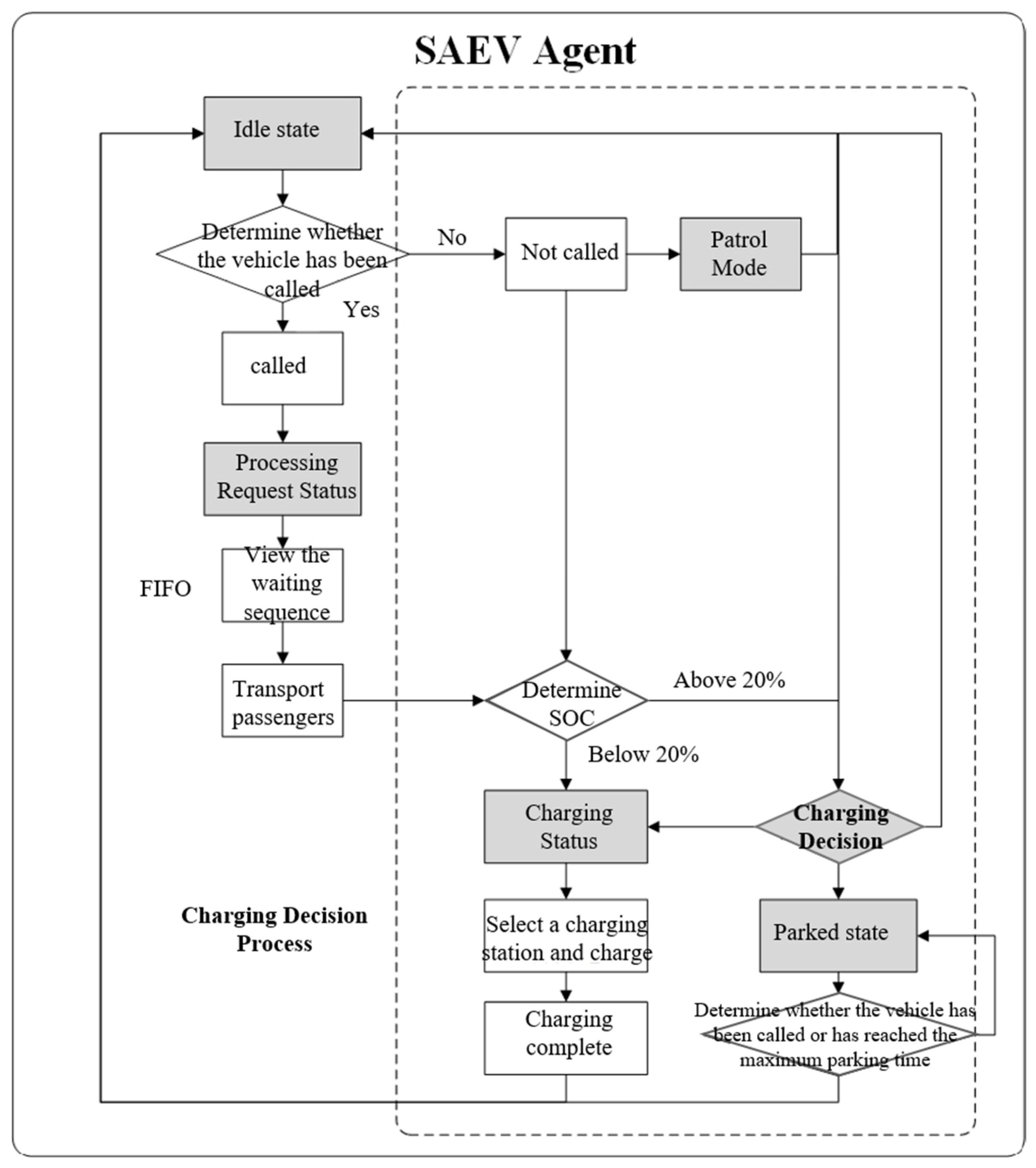 Systems 13 00921 g002 Systems 13 00921 g002