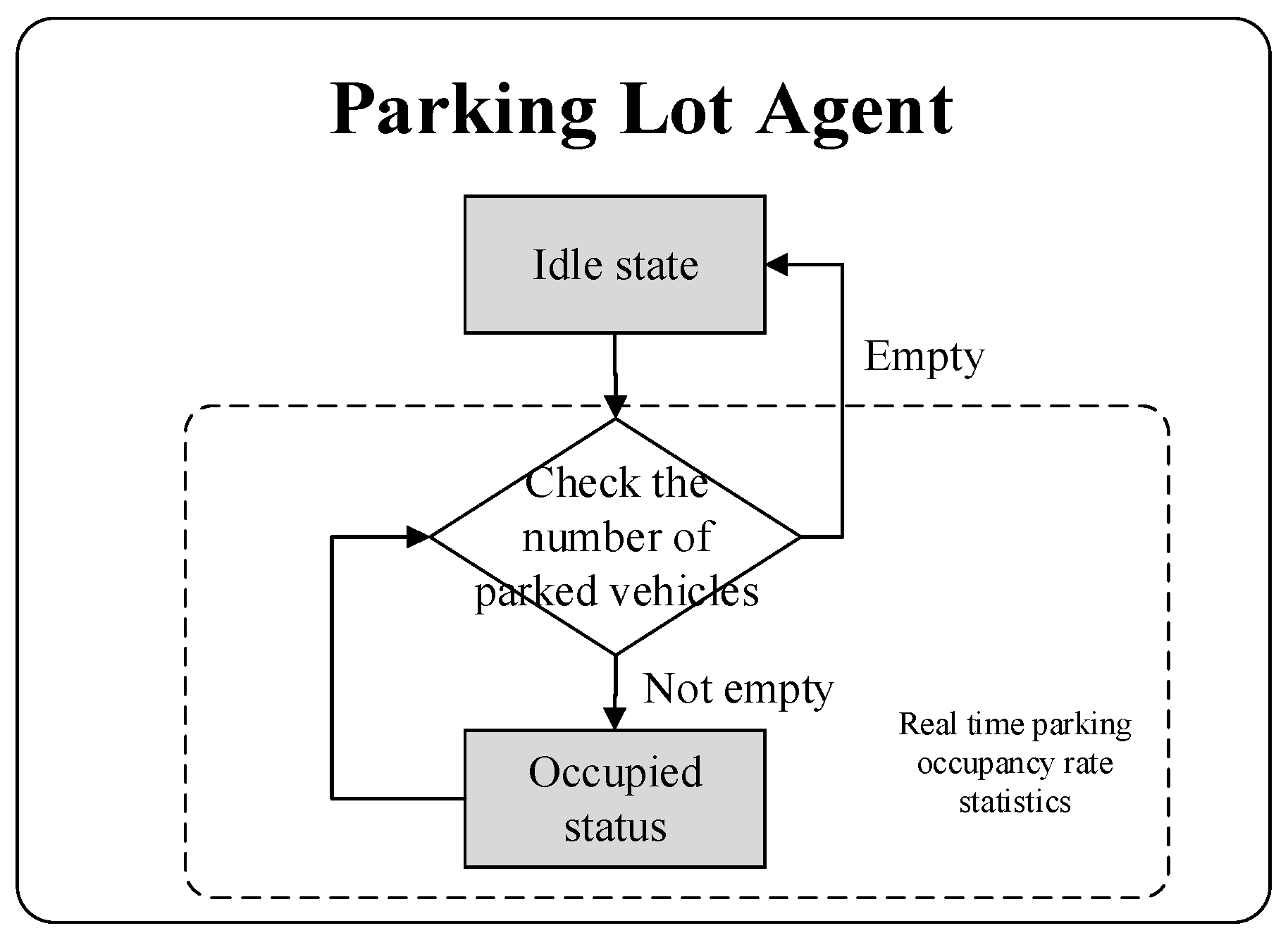 Systems 13 00921 g005 Systems 13 00921 g005