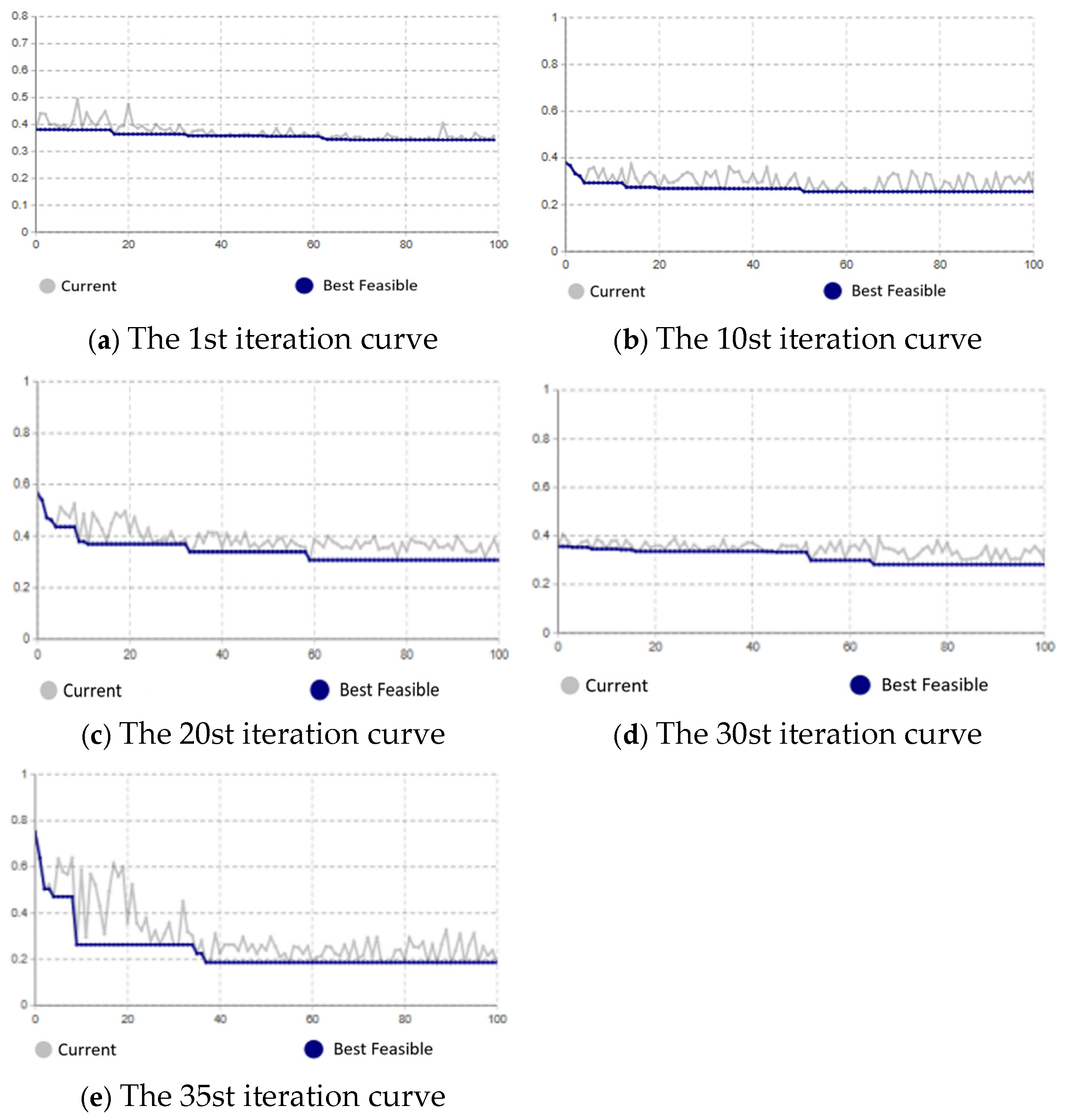 Systems 13 00921 g008 Systems 13 00921 g008