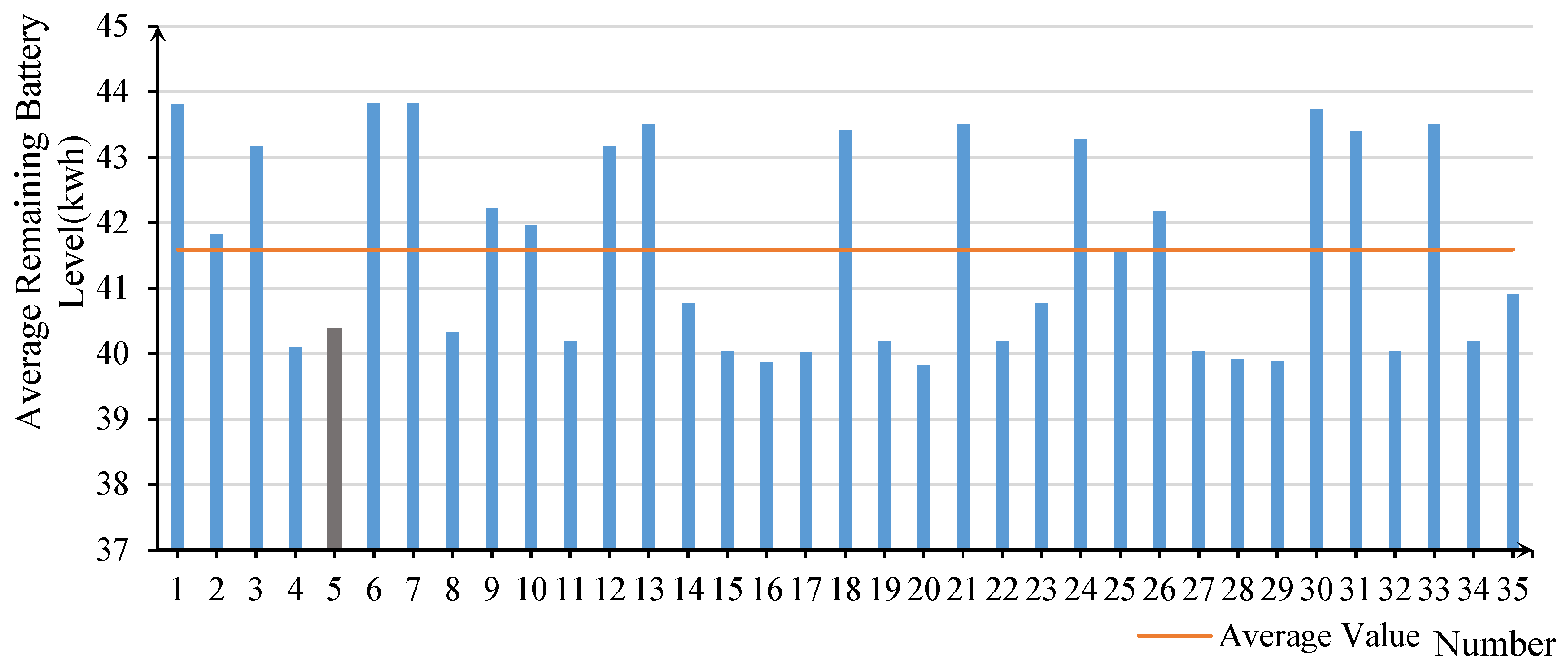 Systems 13 00921 g010 Systems 13 00921 g010