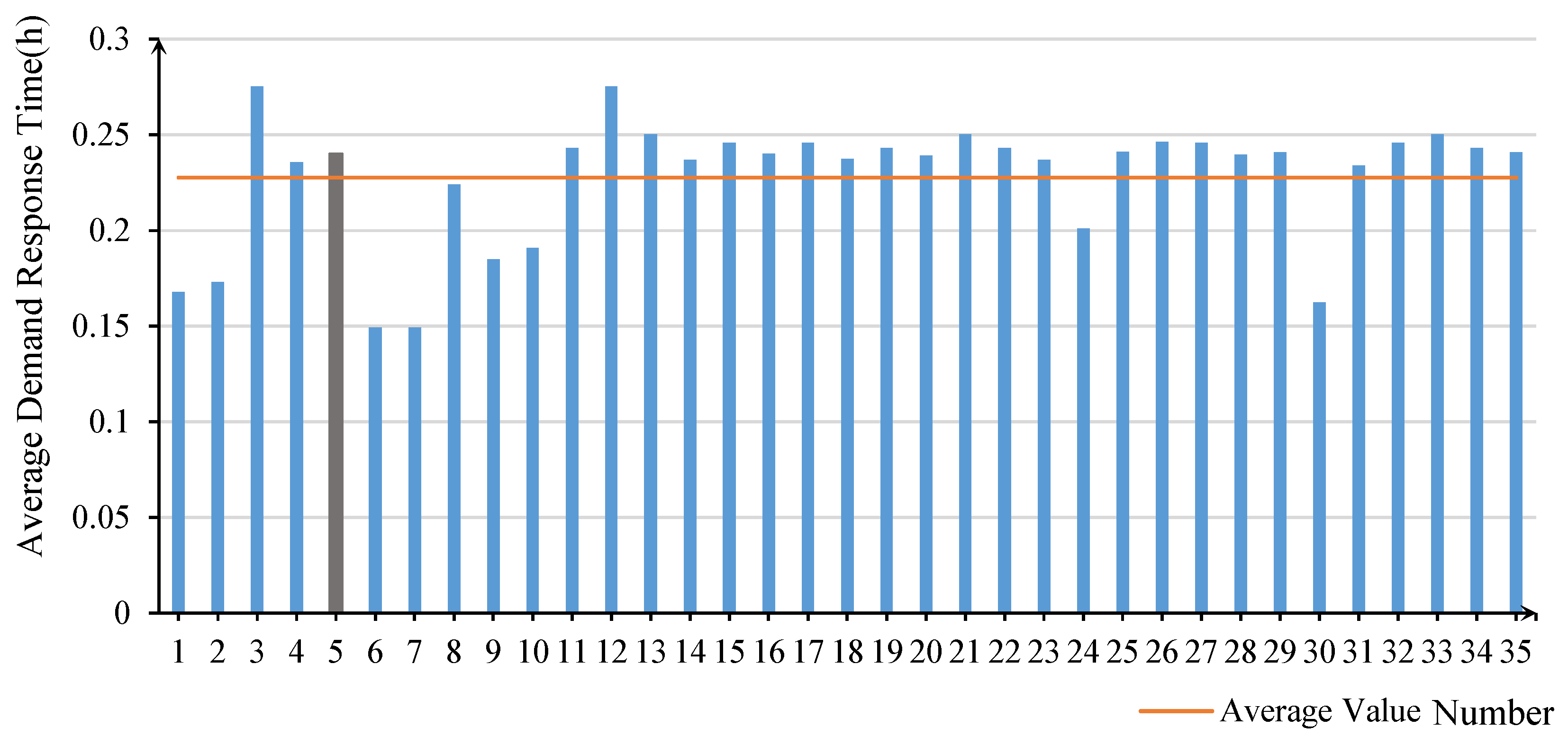 Systems 13 00921 g011 Systems 13 00921 g011