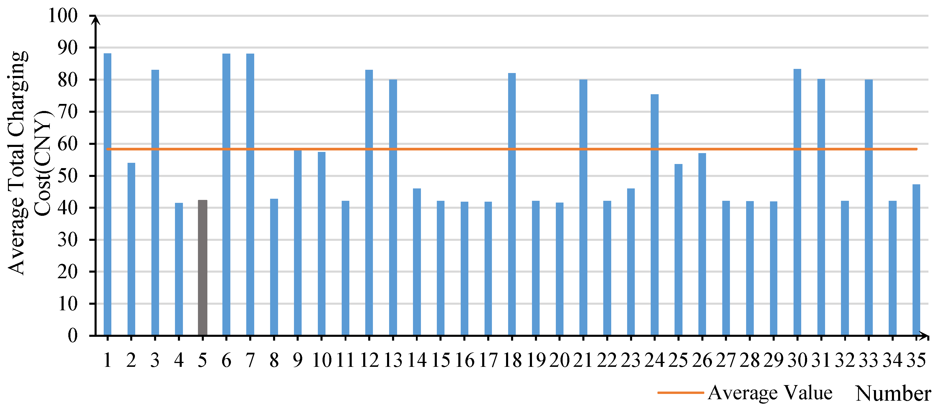 Systems 13 00921 g013 Systems 13 00921 g013