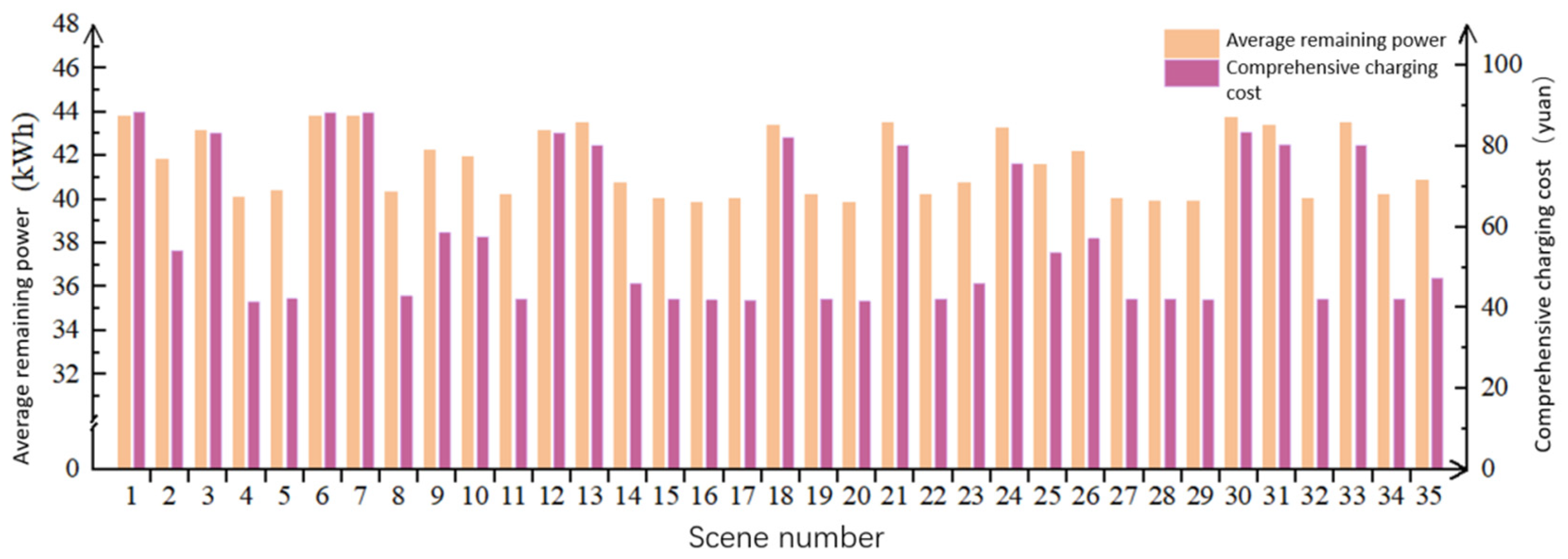 Systems 13 00921 g014 Systems 13 00921 g014
