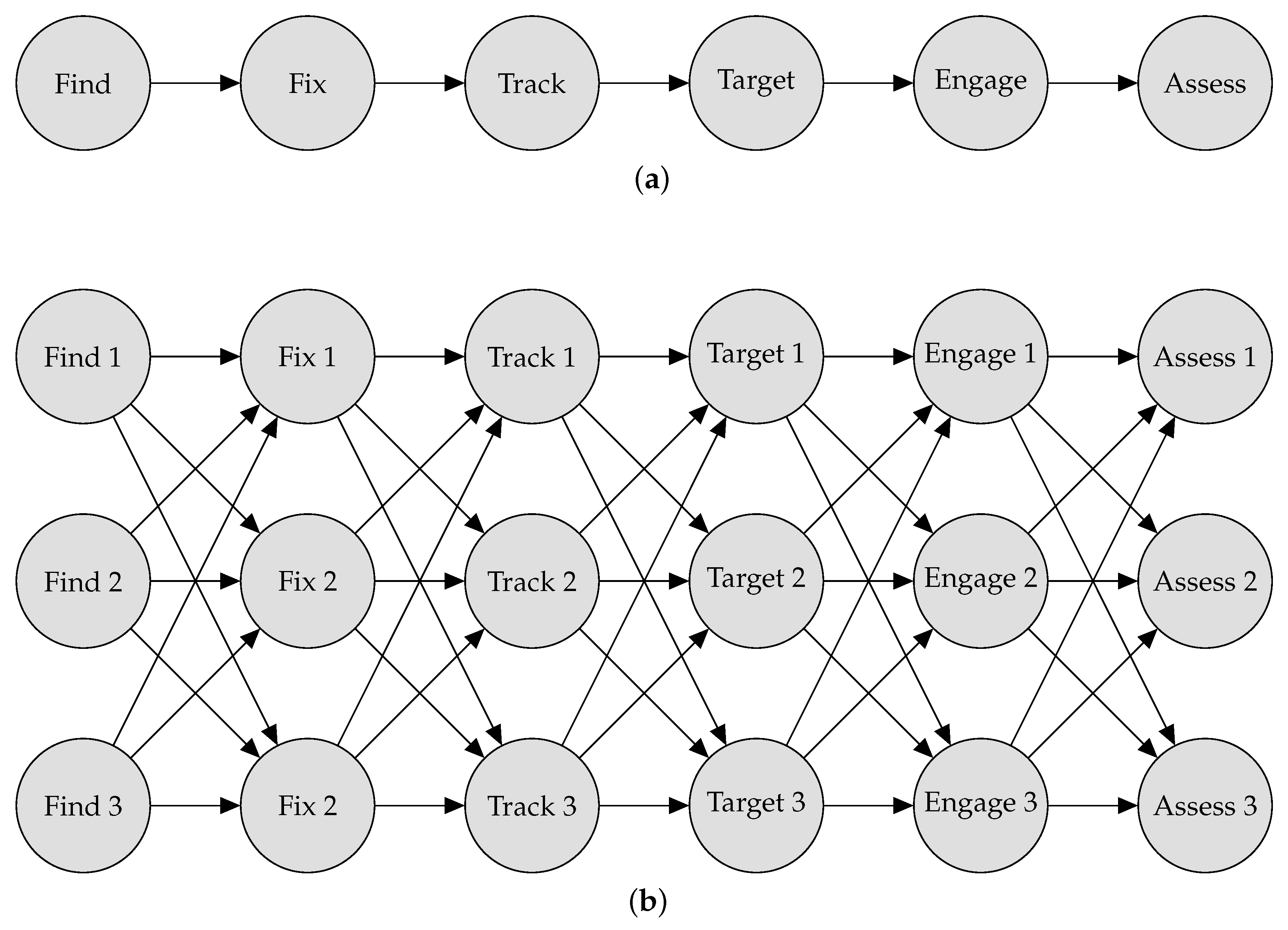 Systems 13 00924 g001