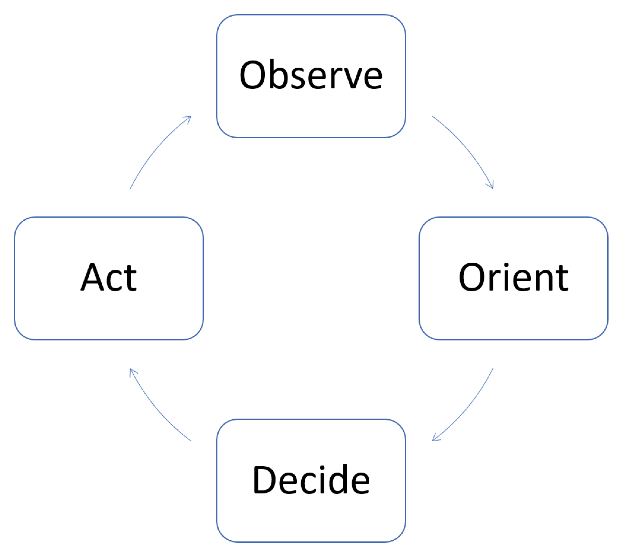 Systems 13 00924 g002