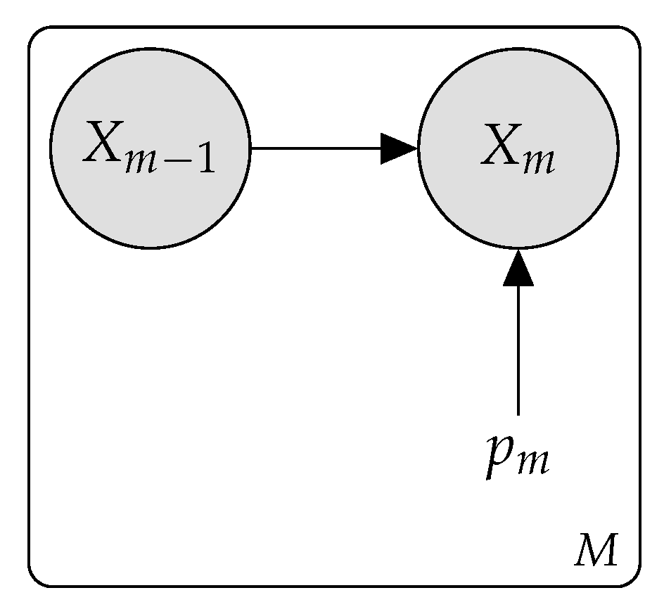 Systems 13 00924 g004
