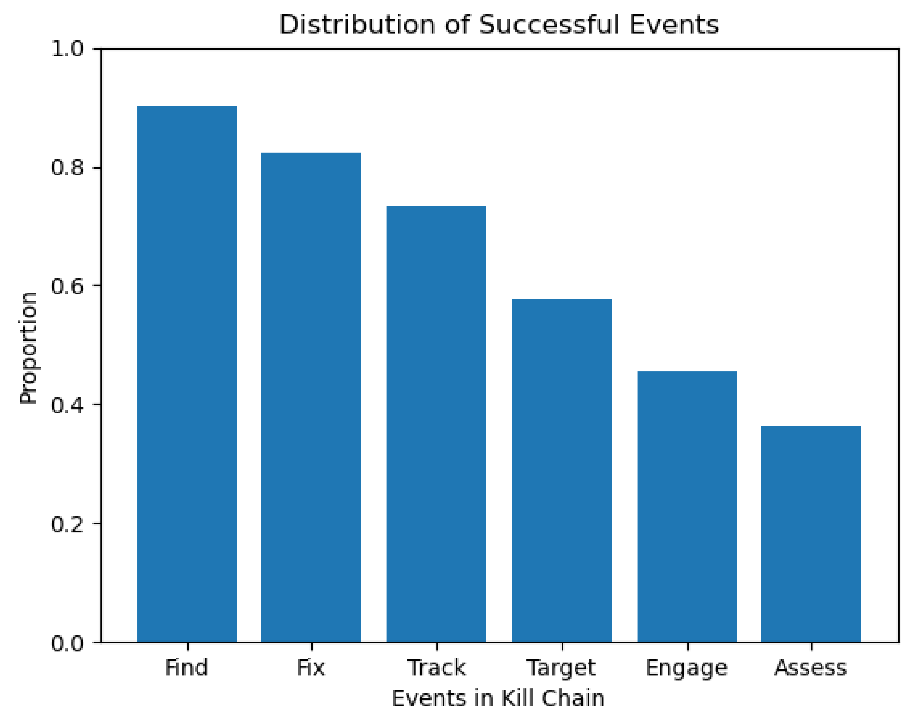 Systems 13 00924 g010