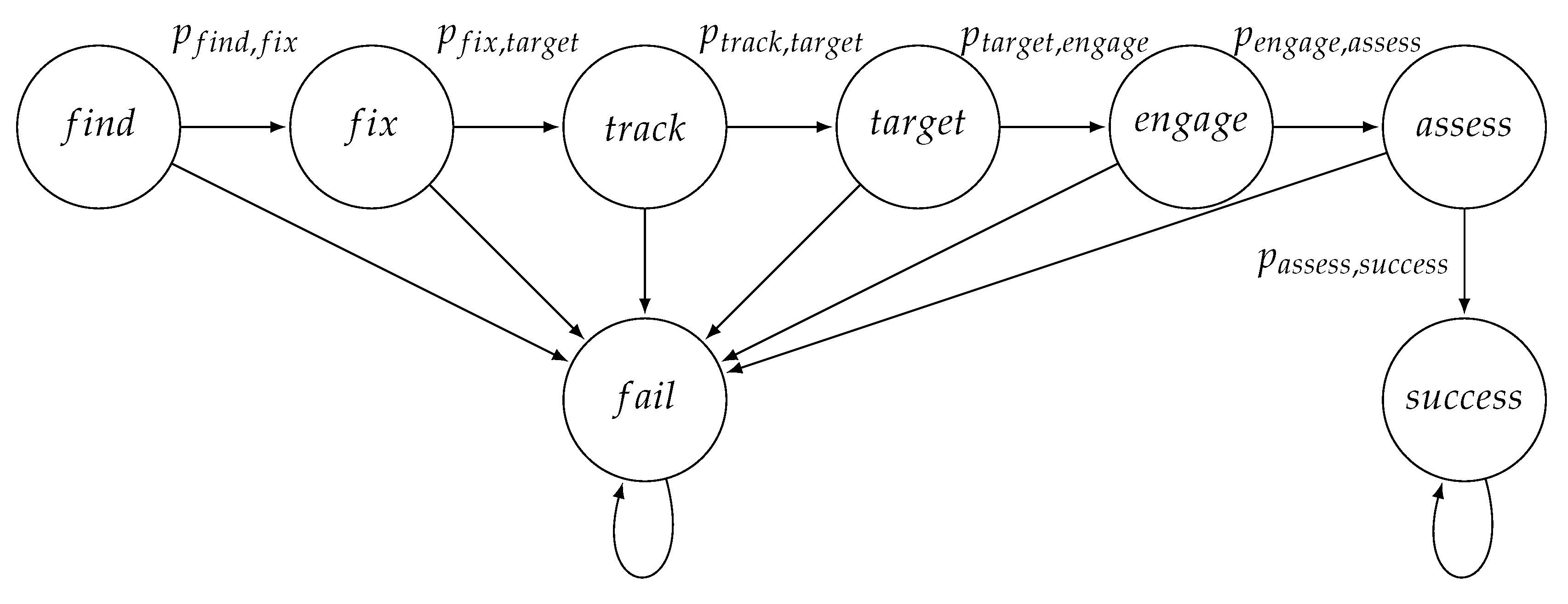 Systems 13 00924 g011