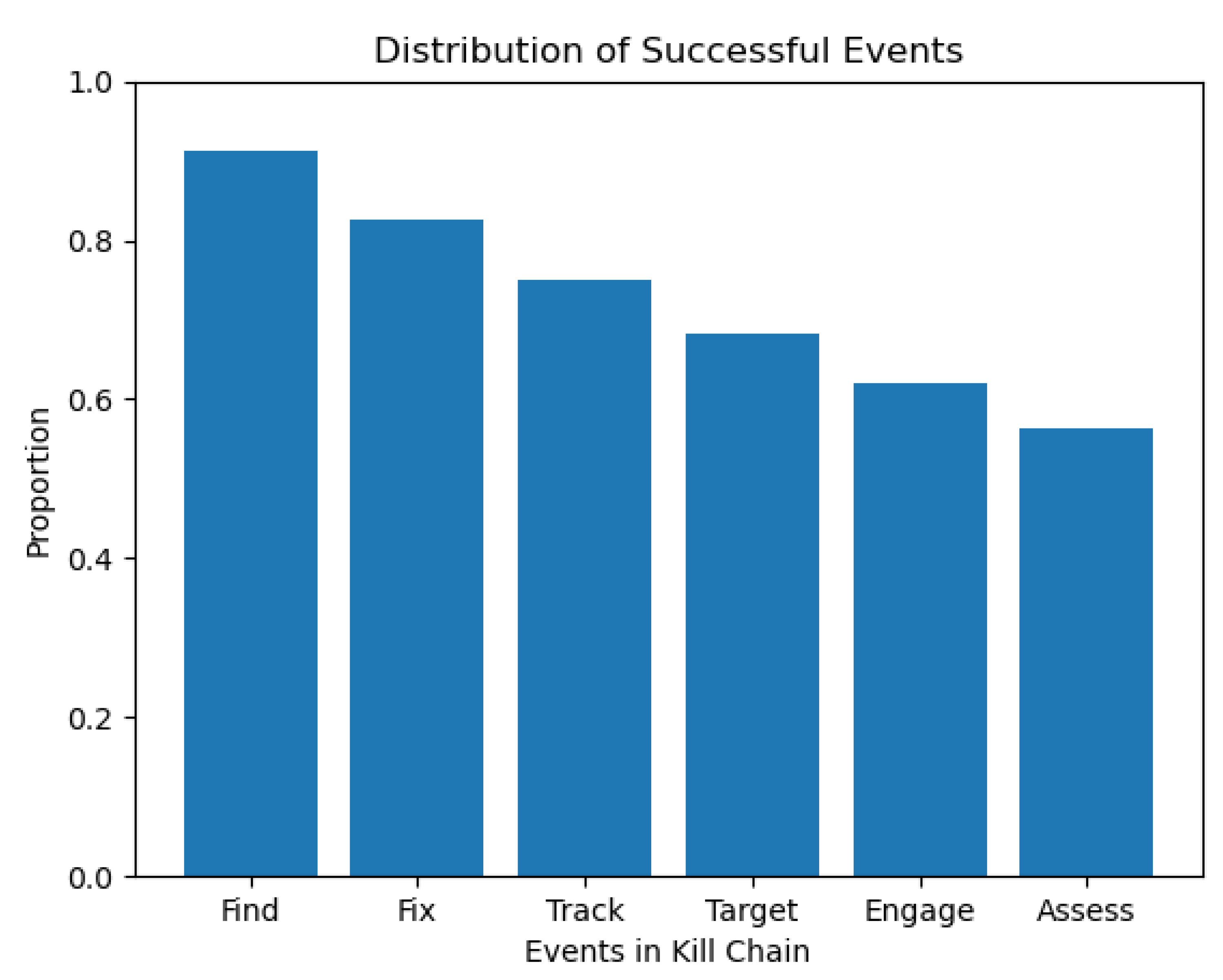 Systems 13 00924 g012