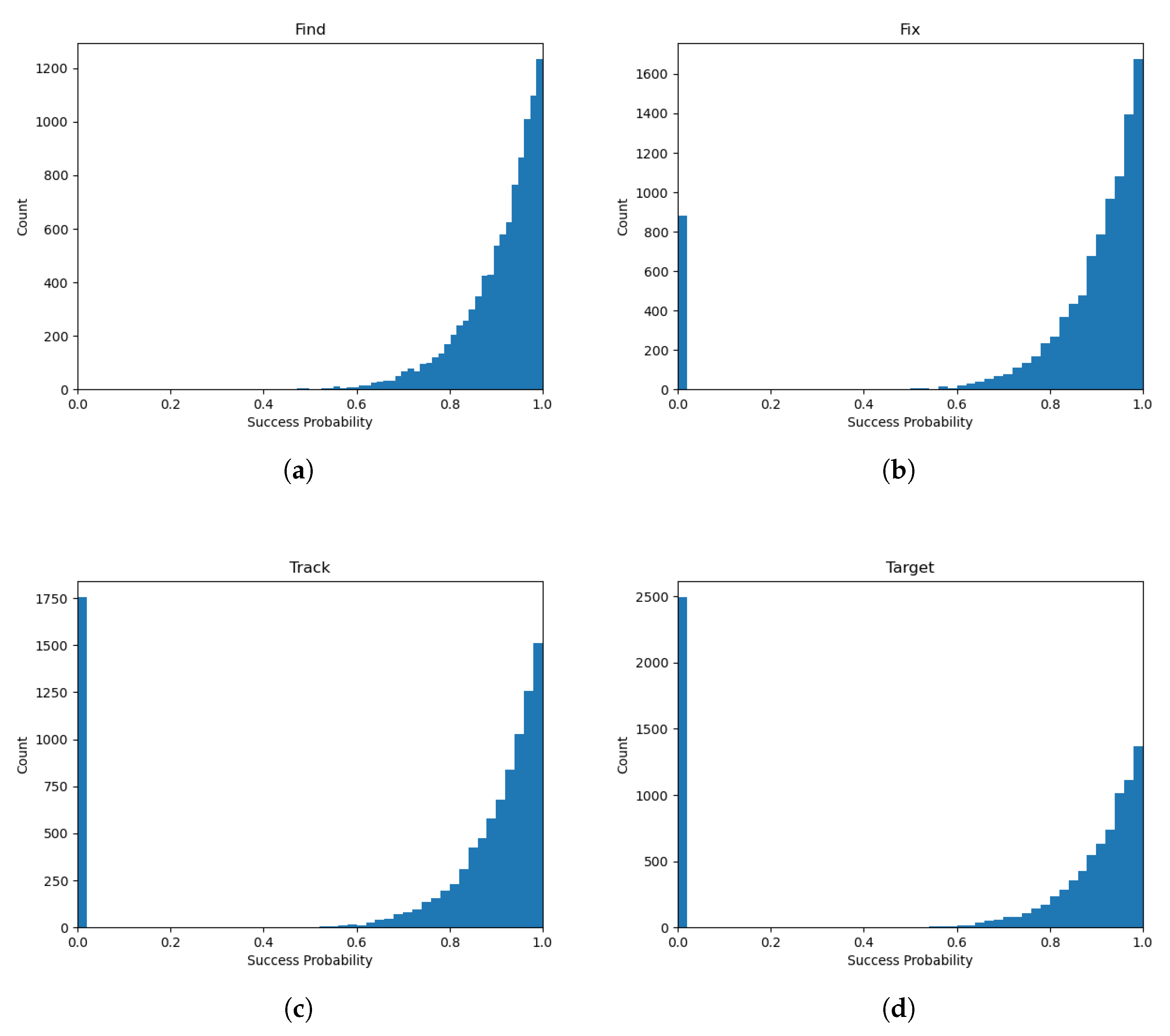 Systems 13 00924 g013a