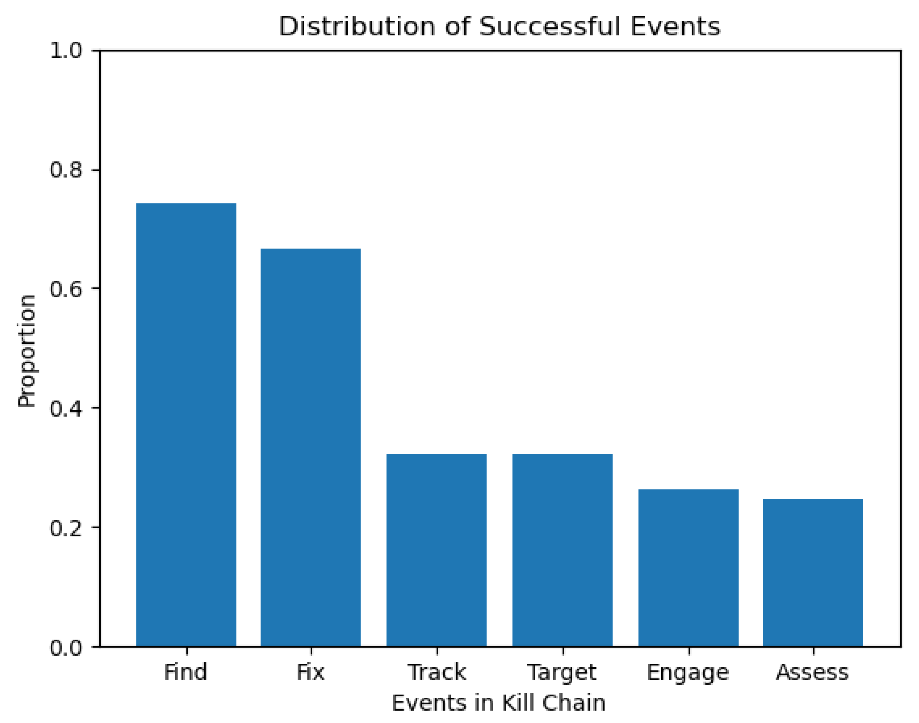 Systems 13 00924 g015