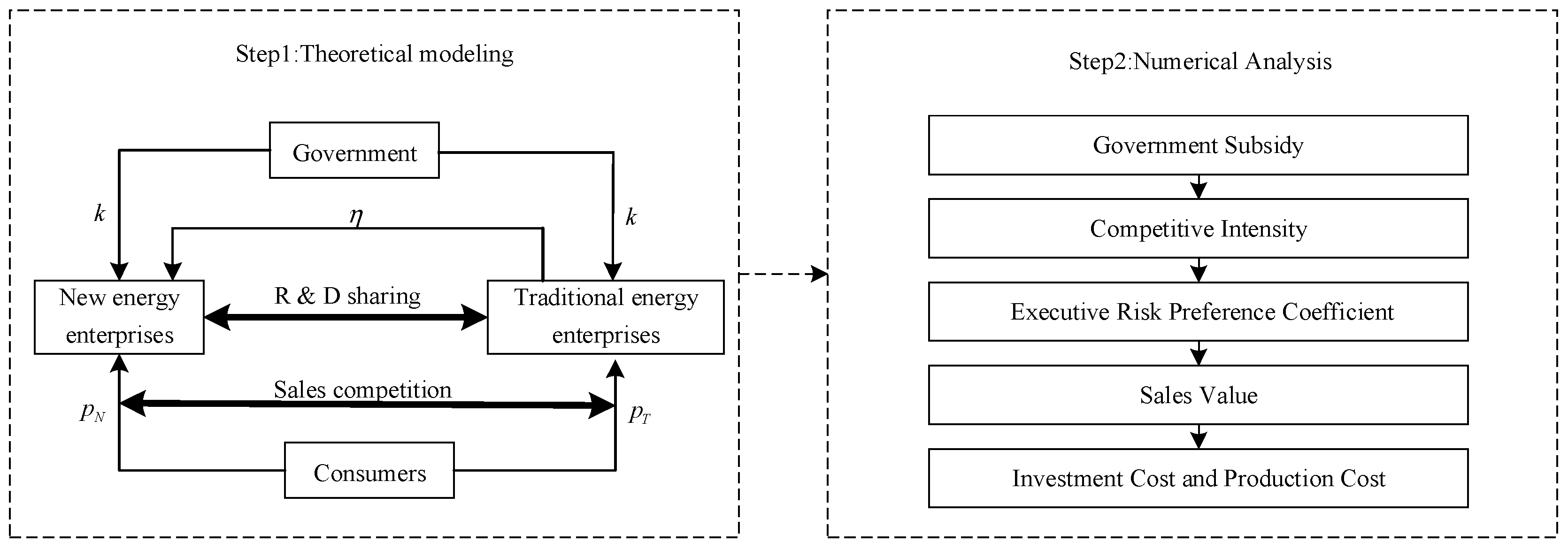 Systems 13 00942 g001 Systems 13 00942 g001