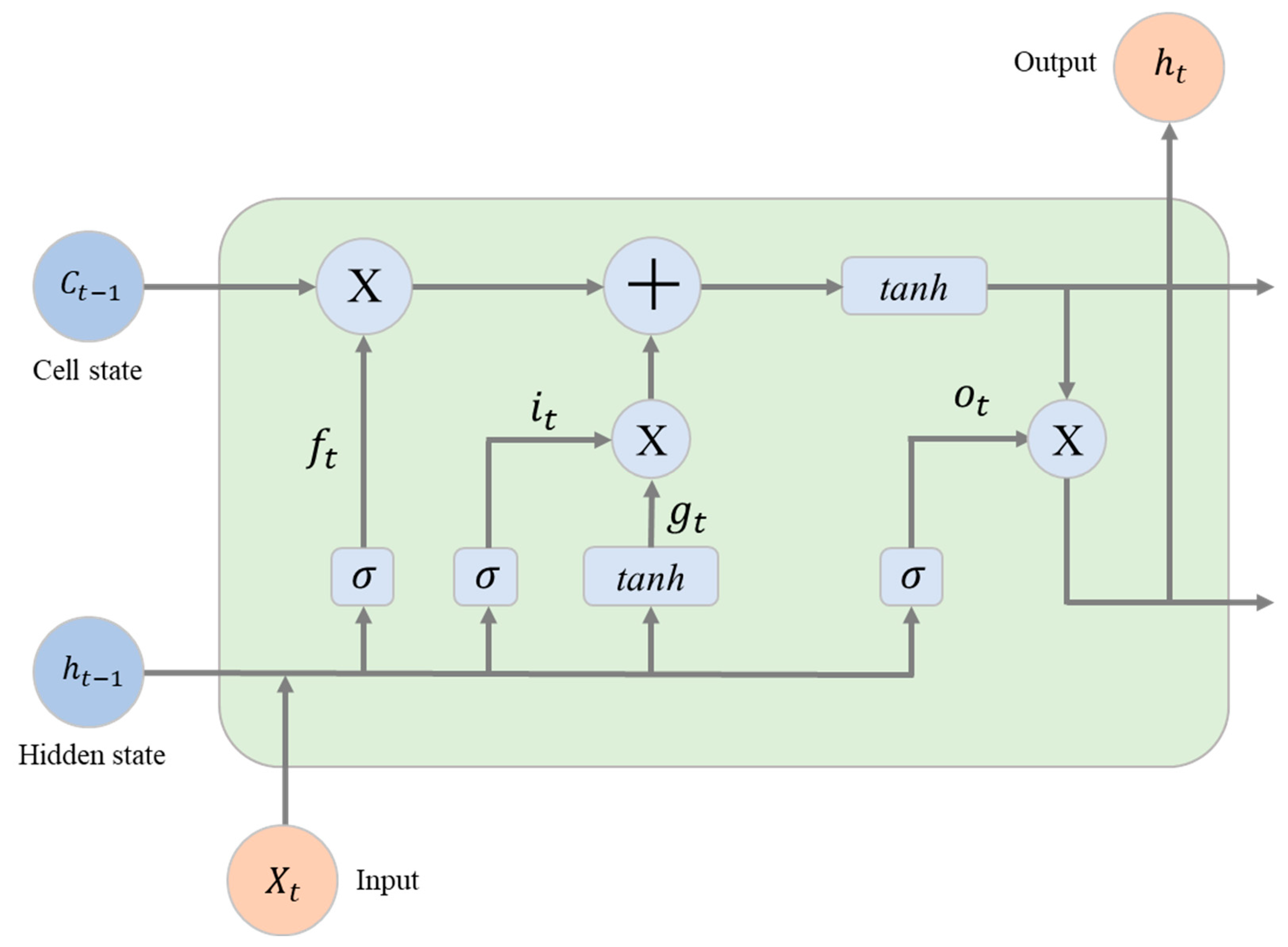 Systems 13 00943 g002 Systems 13 00943 g002