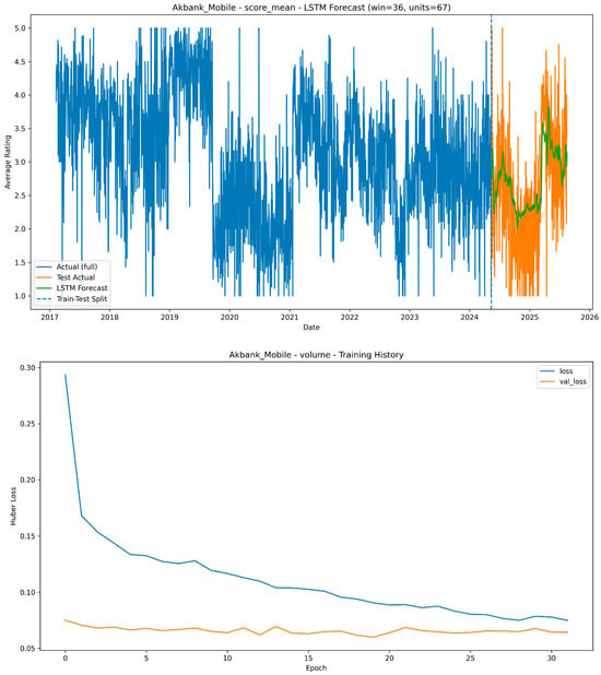 Systems 13 00949 g002