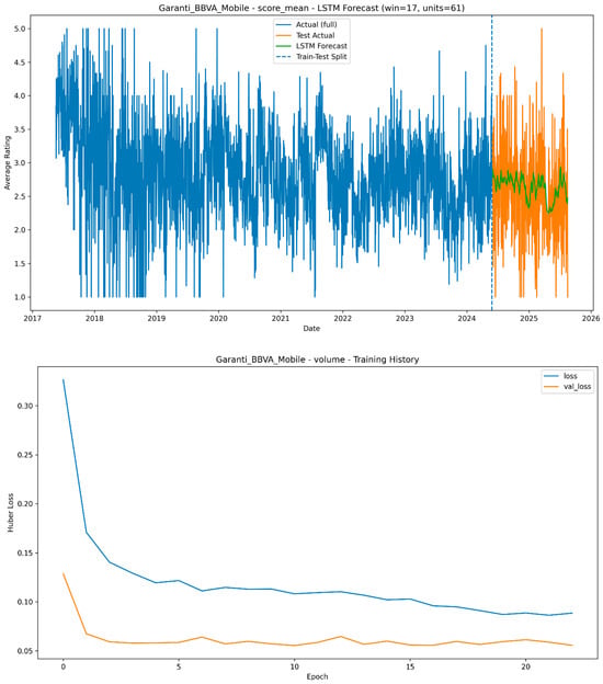Systems 13 00949 g003