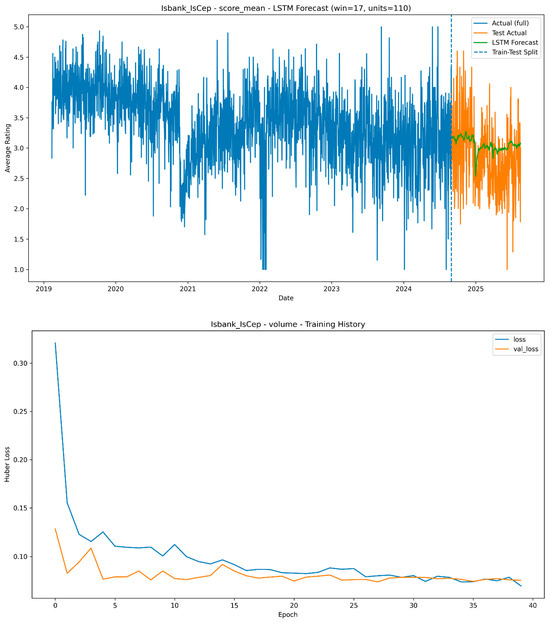 Systems 13 00949 g004