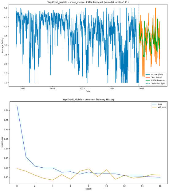 Systems 13 00949 g005