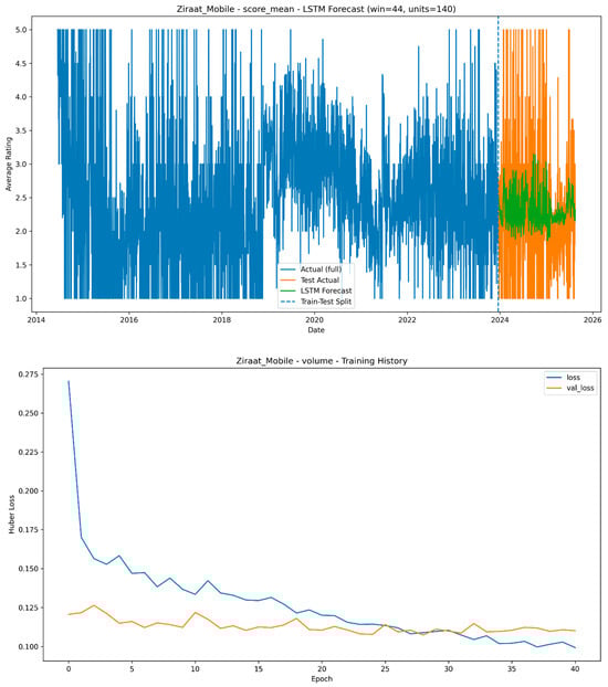 Systems 13 00949 g006