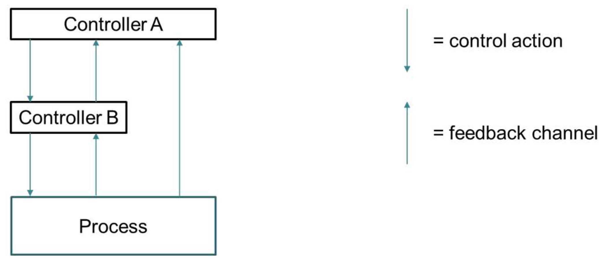 Systems 13 00950 g001 Systems 13 00950 g001