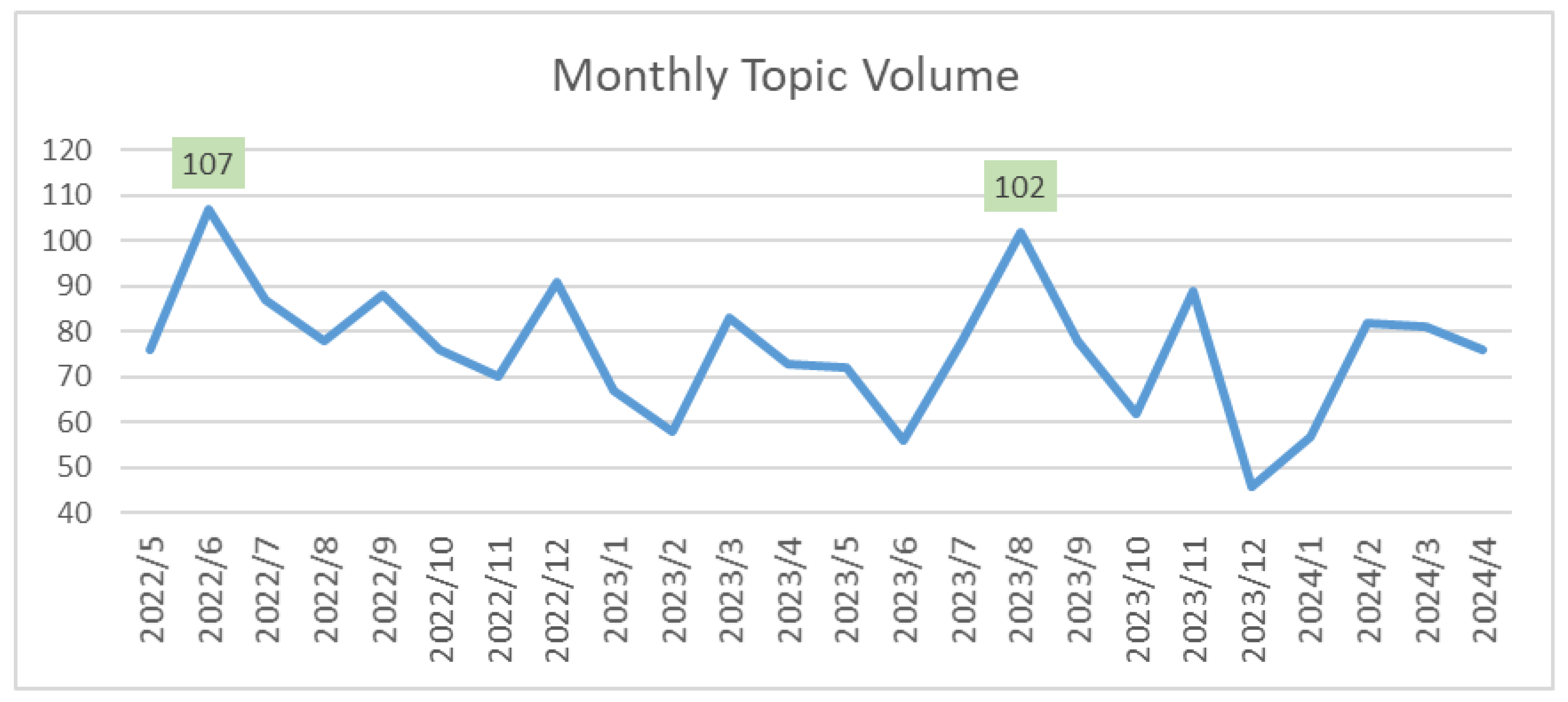 Systems 13 00952 g003