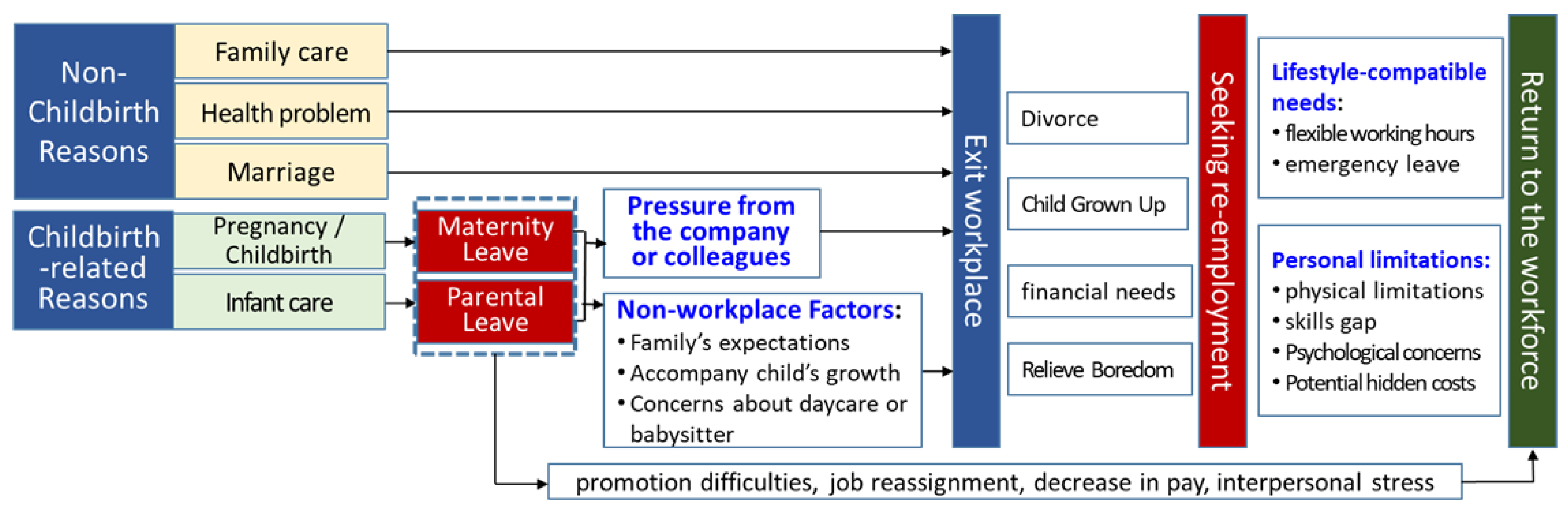 Systems 13 00952 g004