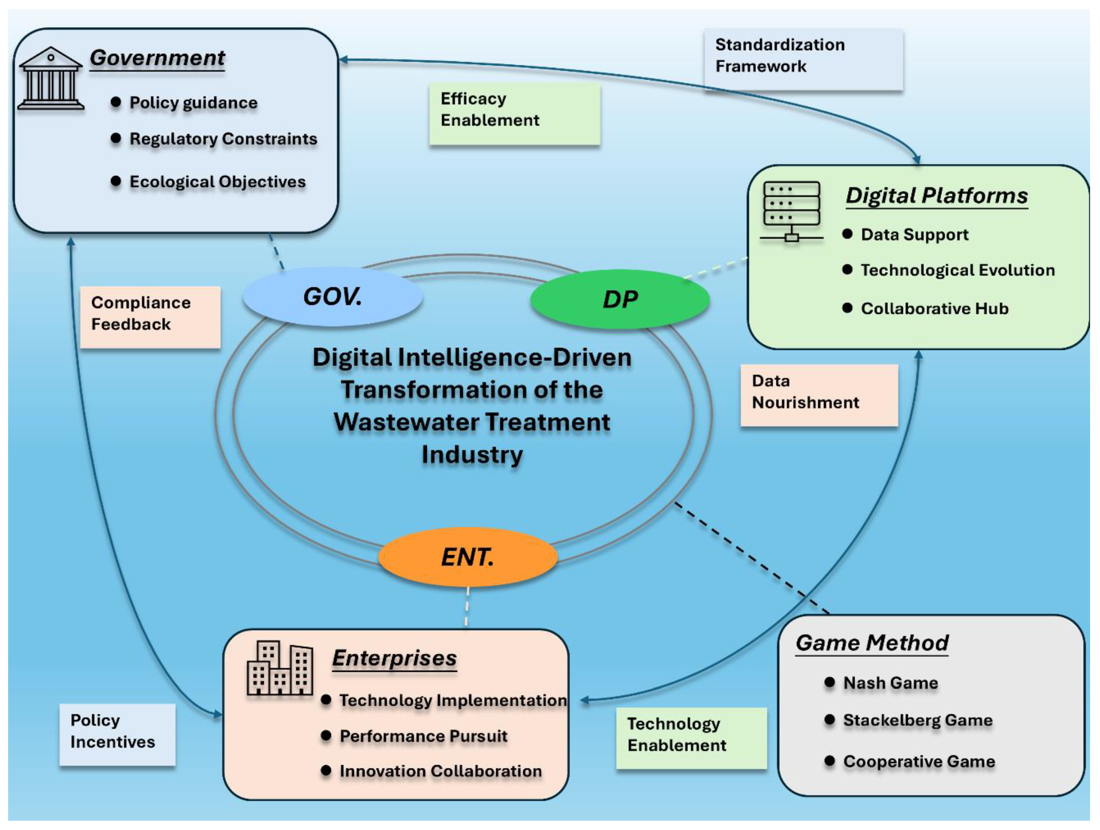 Systems 13 00960 g001