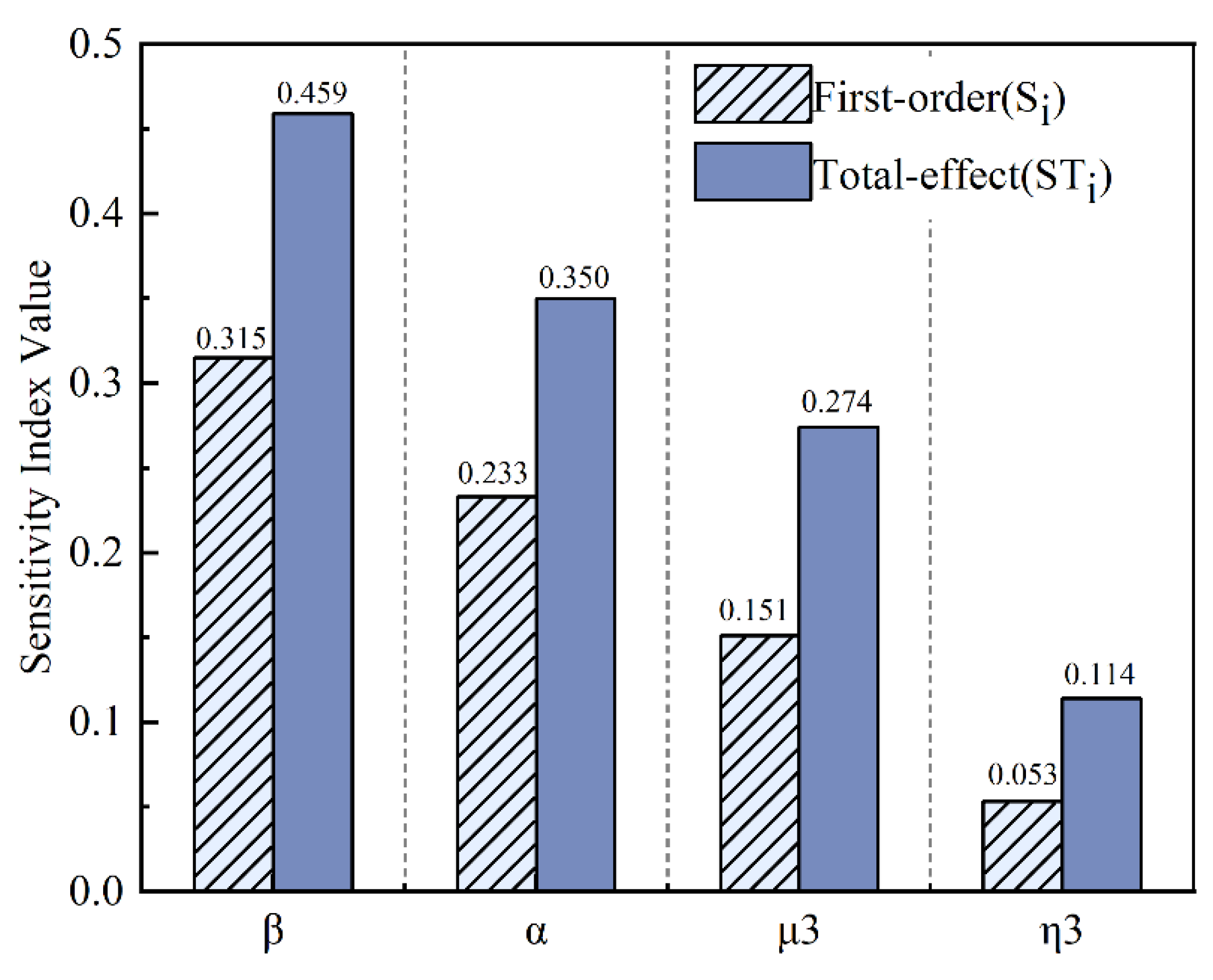 Systems 13 00960 g002