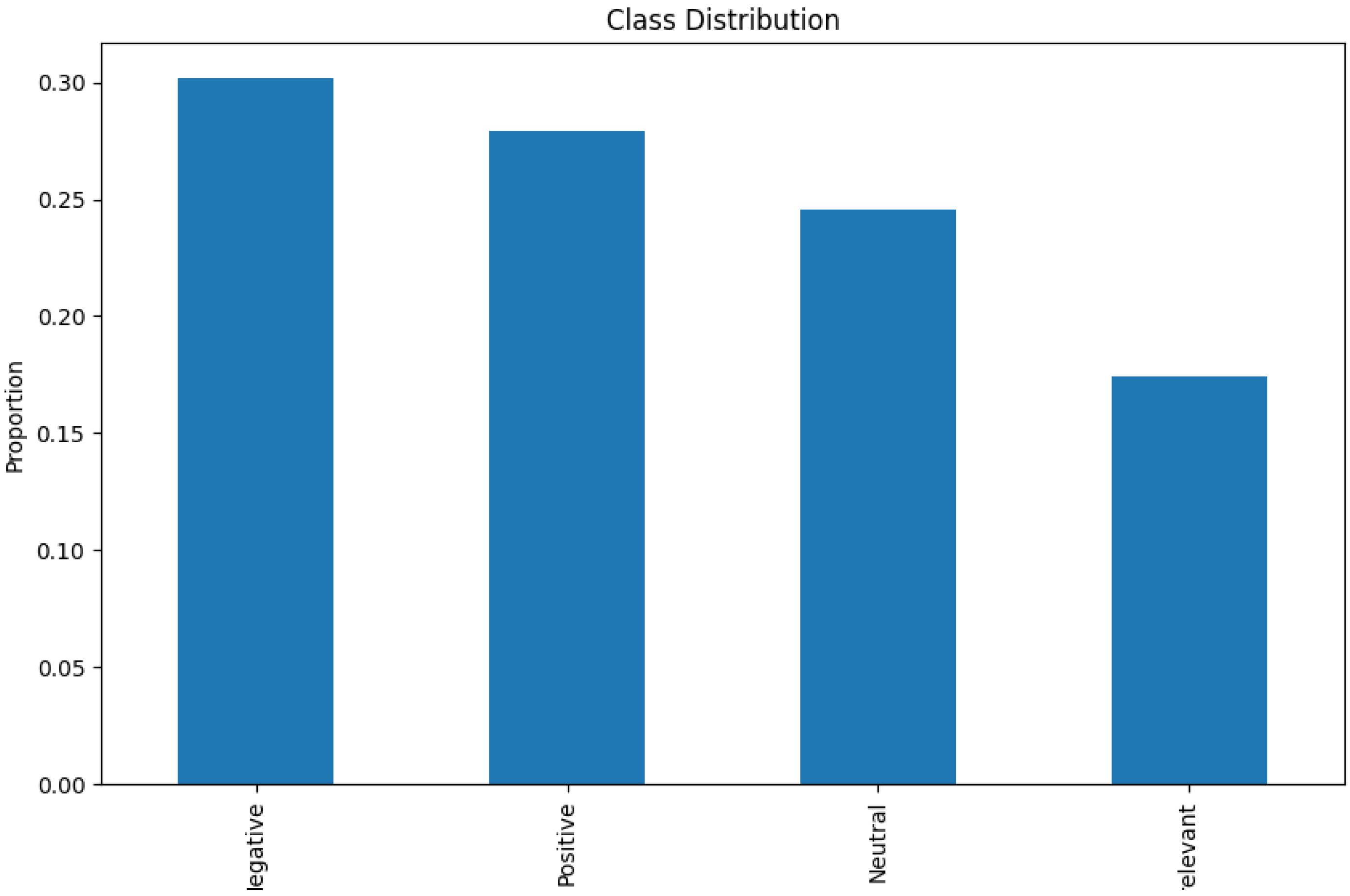 Systems 13 00964 g001