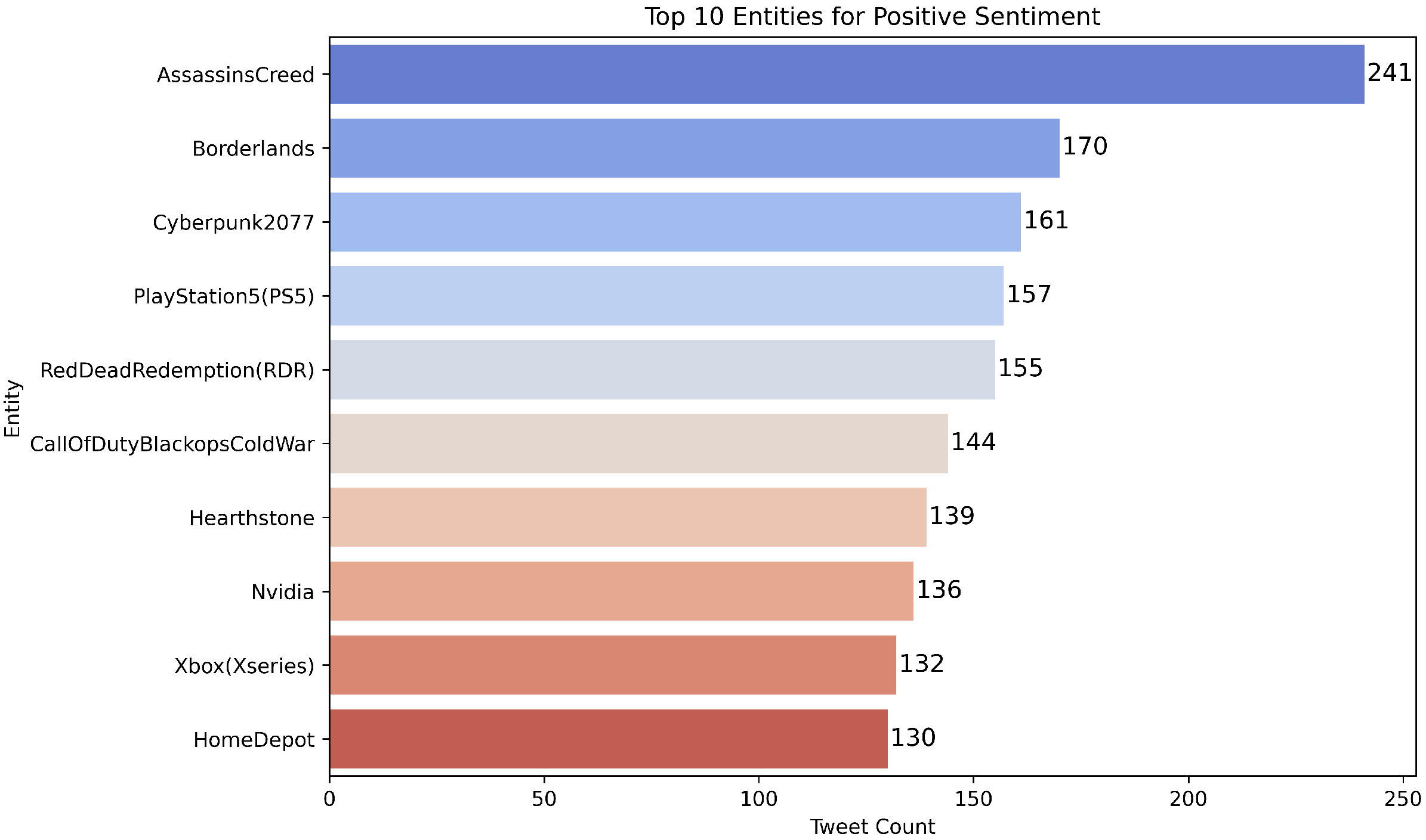 Systems 13 00964 g005